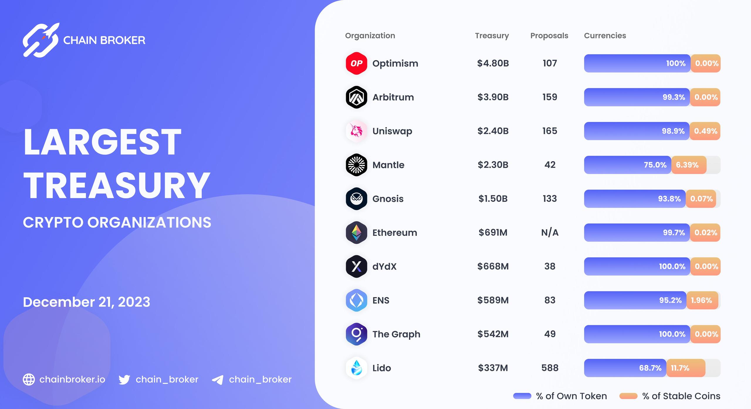 Largest Treasury crypto organizations Largest Treasury crypto organizations