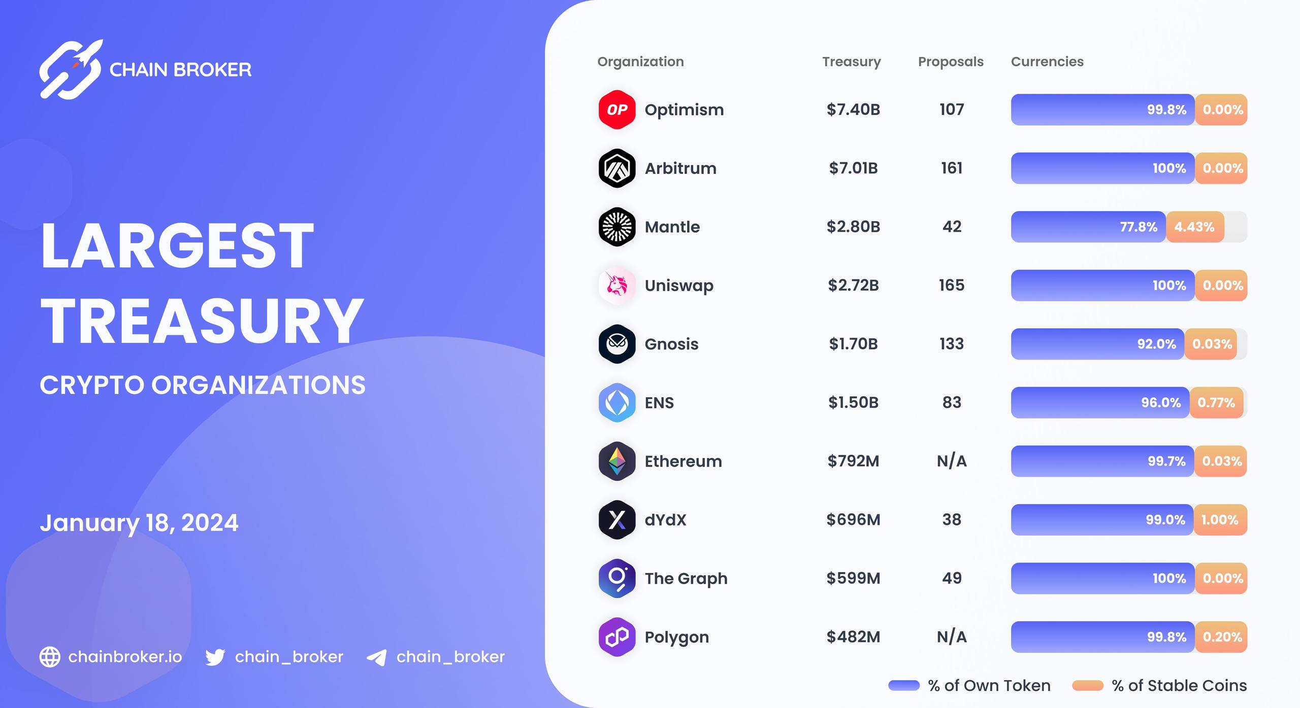 Largest Treasury crypto organizations Largest Treasury crypto organizations
