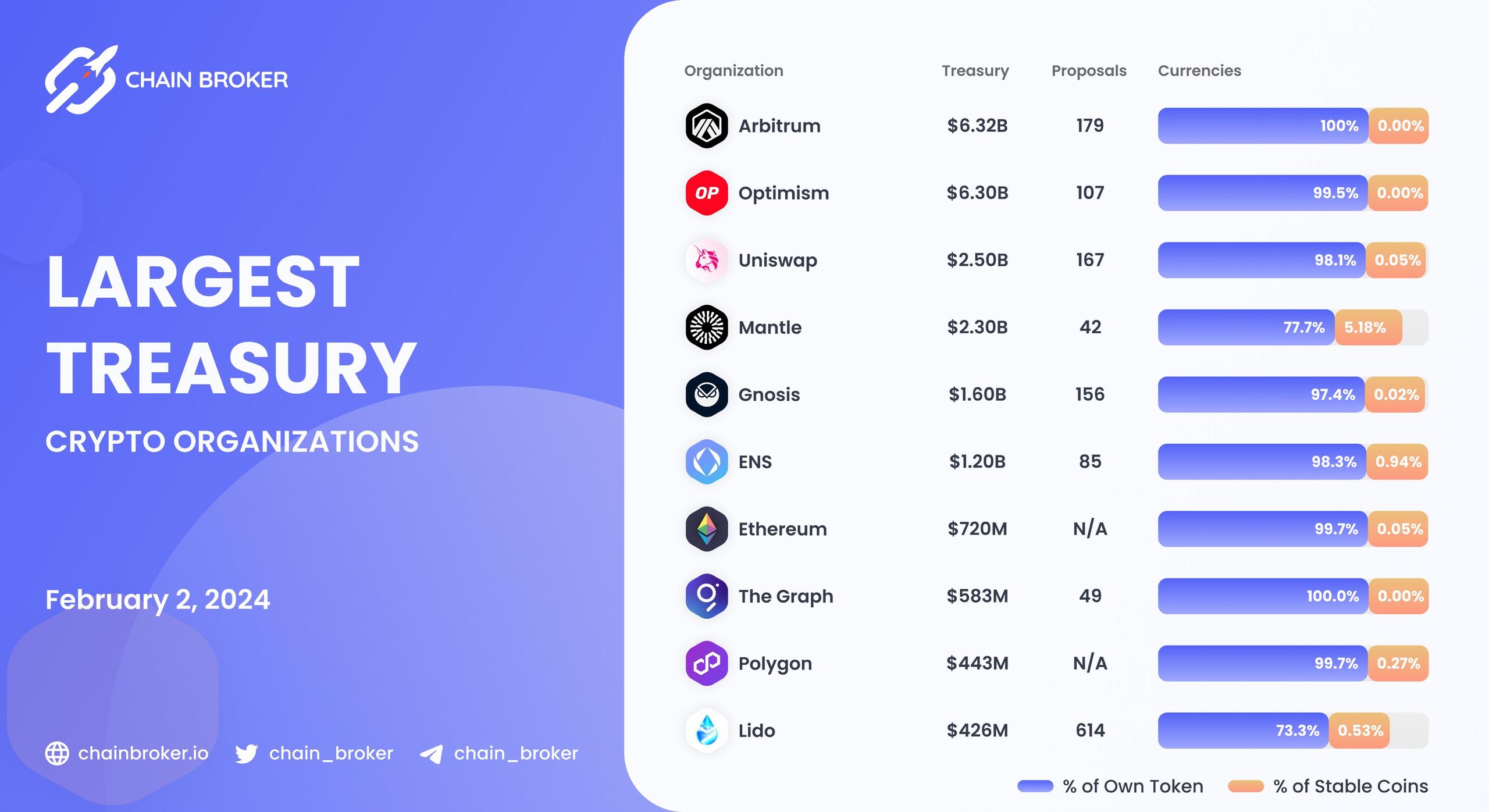 Largest Treasury crypto organizations Largest Treasury crypto organizations
