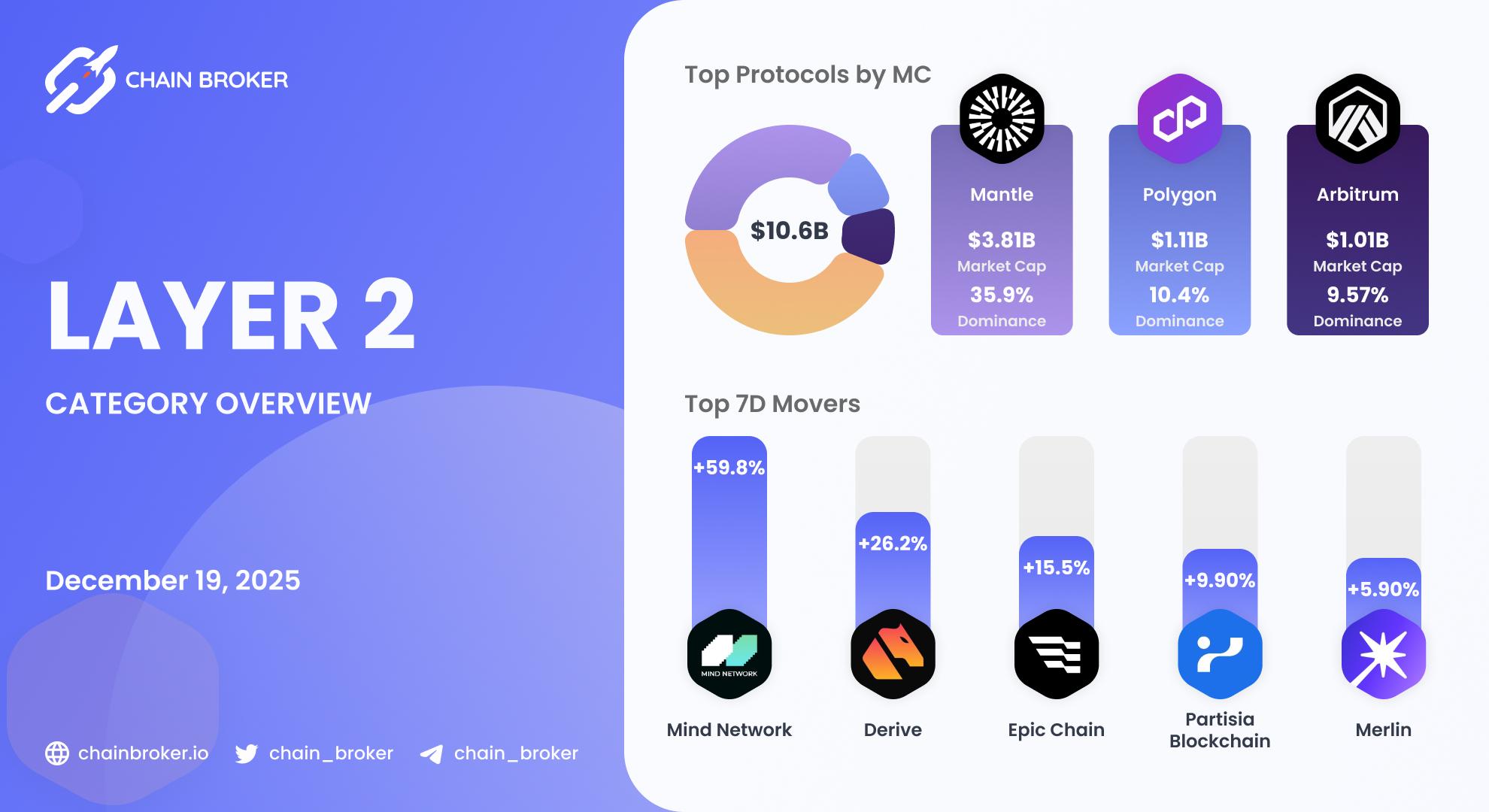 Layer 2 Ecosystem Overview Layer 2 Ecosystem Overview