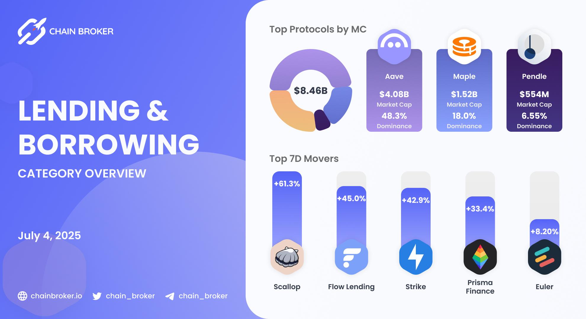 Lending/Borrowing Ecosystem Overview Lending/Borrowing Ecosystem Overview
