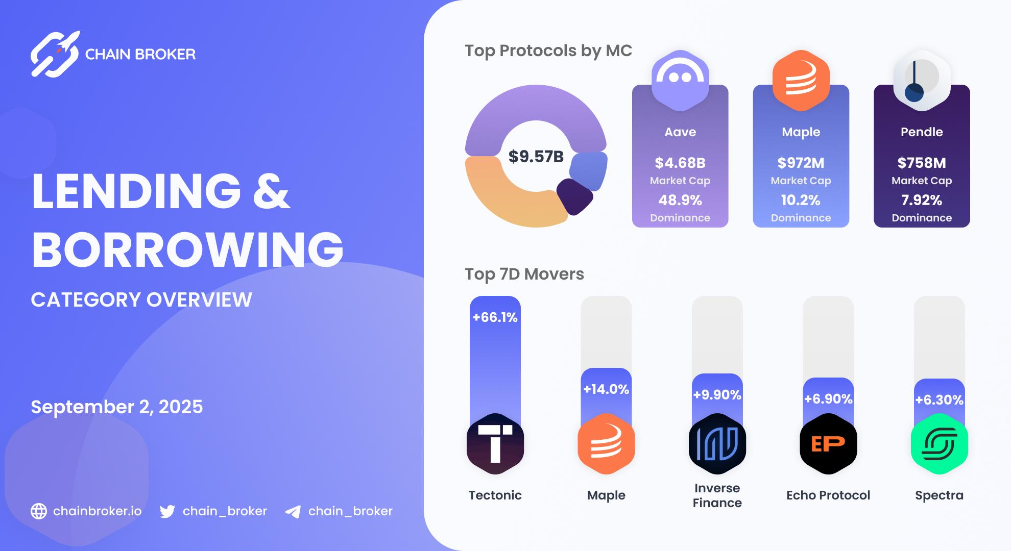 Lending/Borrowing Ecosystem Overview Lending/Borrowing Ecosystem Overview