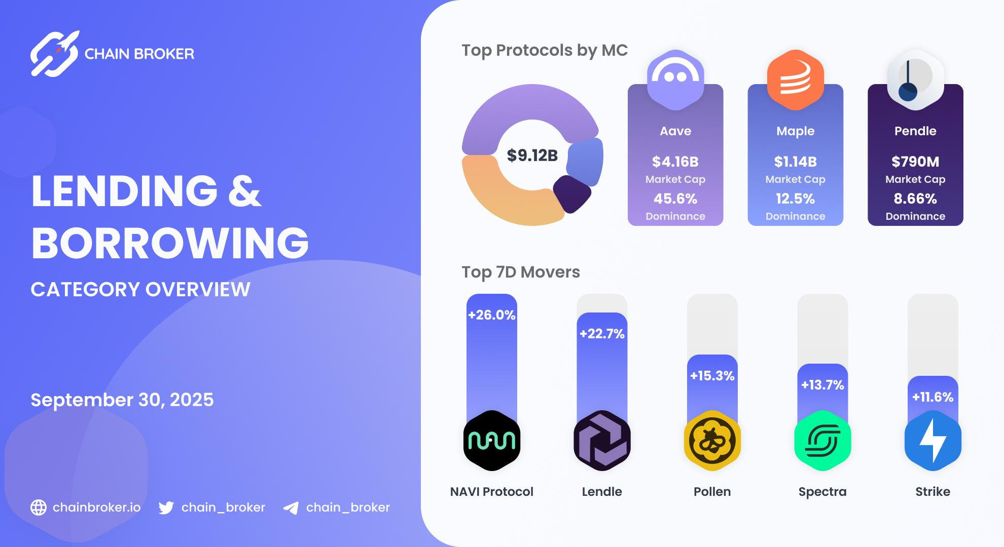 Lending/Borrowing Ecosystem Overview Lending/Borrowing Ecosystem Overview