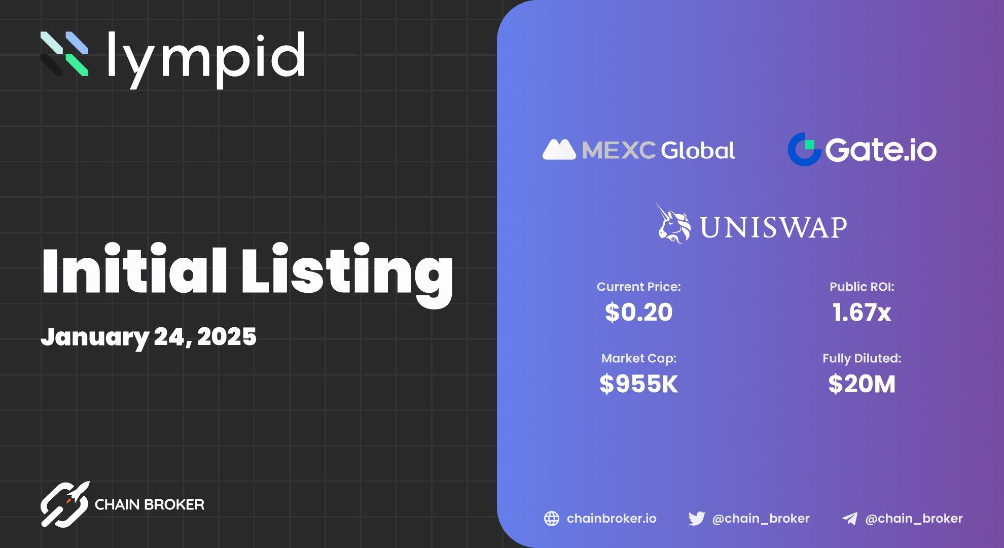 Lympid has been Listed on Multiple Exchanges Lympid has been Listed on Multiple Exchanges
