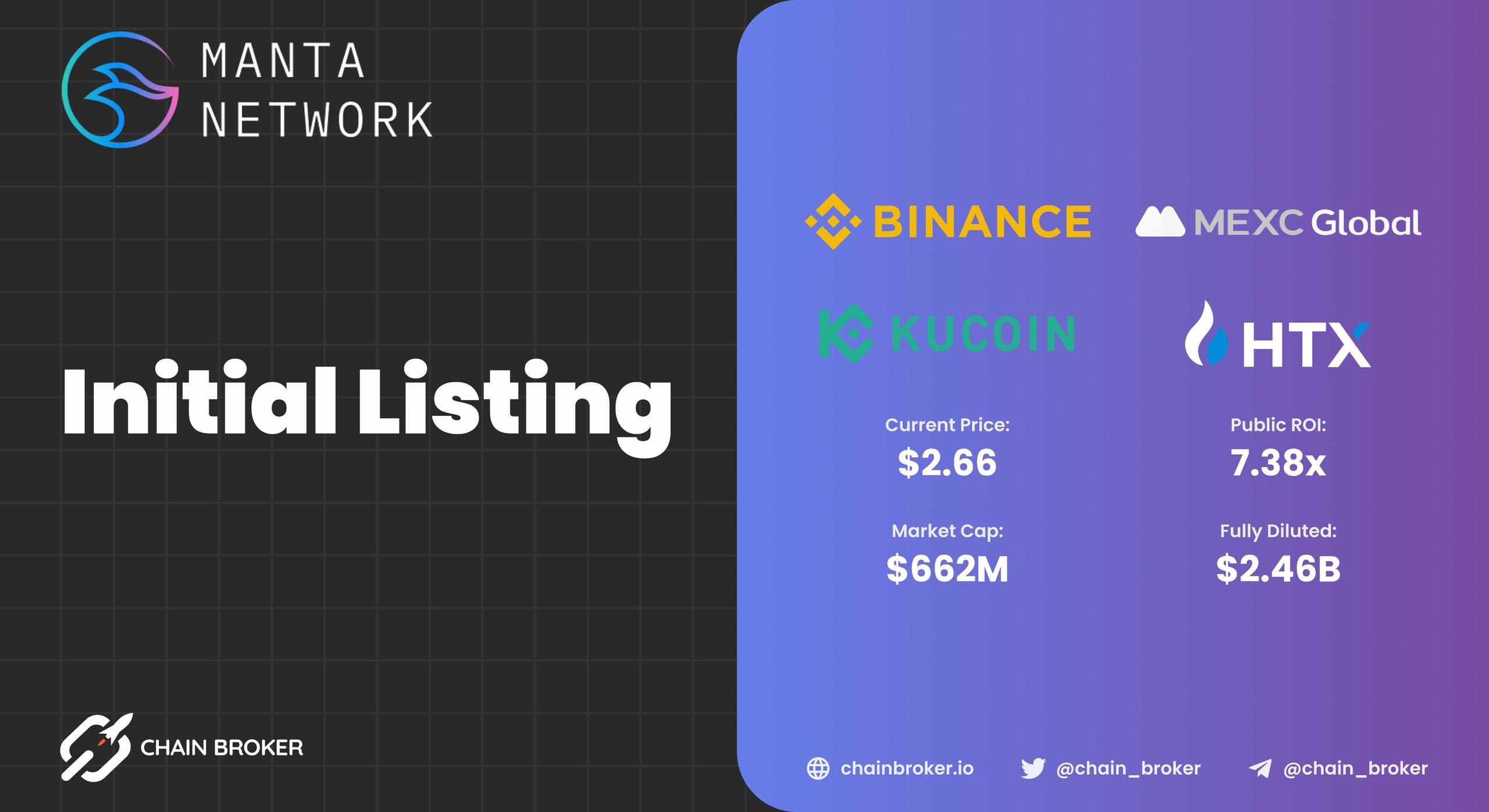 Manta Network has been Listed on Multiple Exchanges