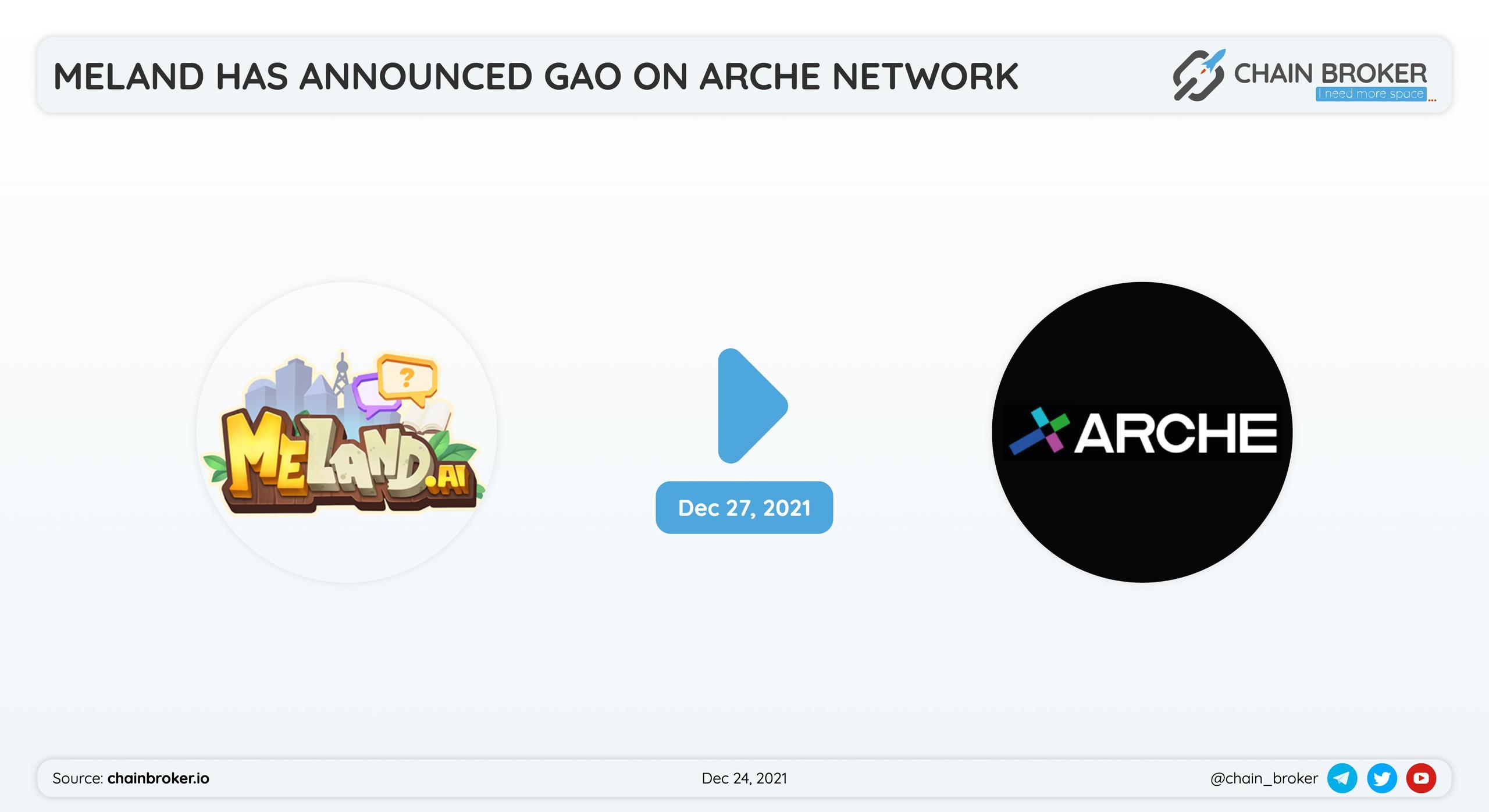 Meland will conduct a GAO (Game Assets Offering) on Arche Network.