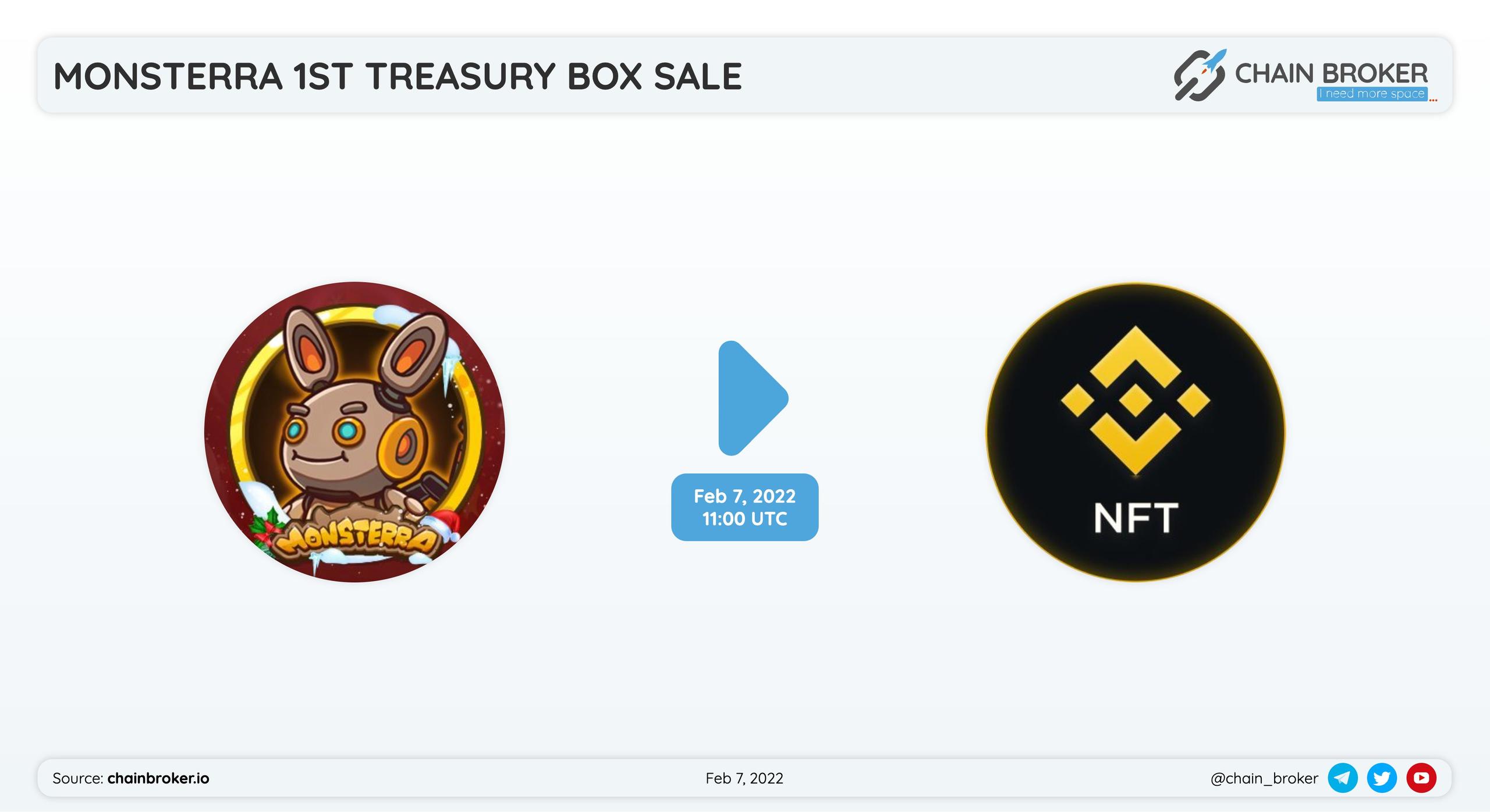 Monsterra treasury box sale on Binance NFT just in 2 hours!