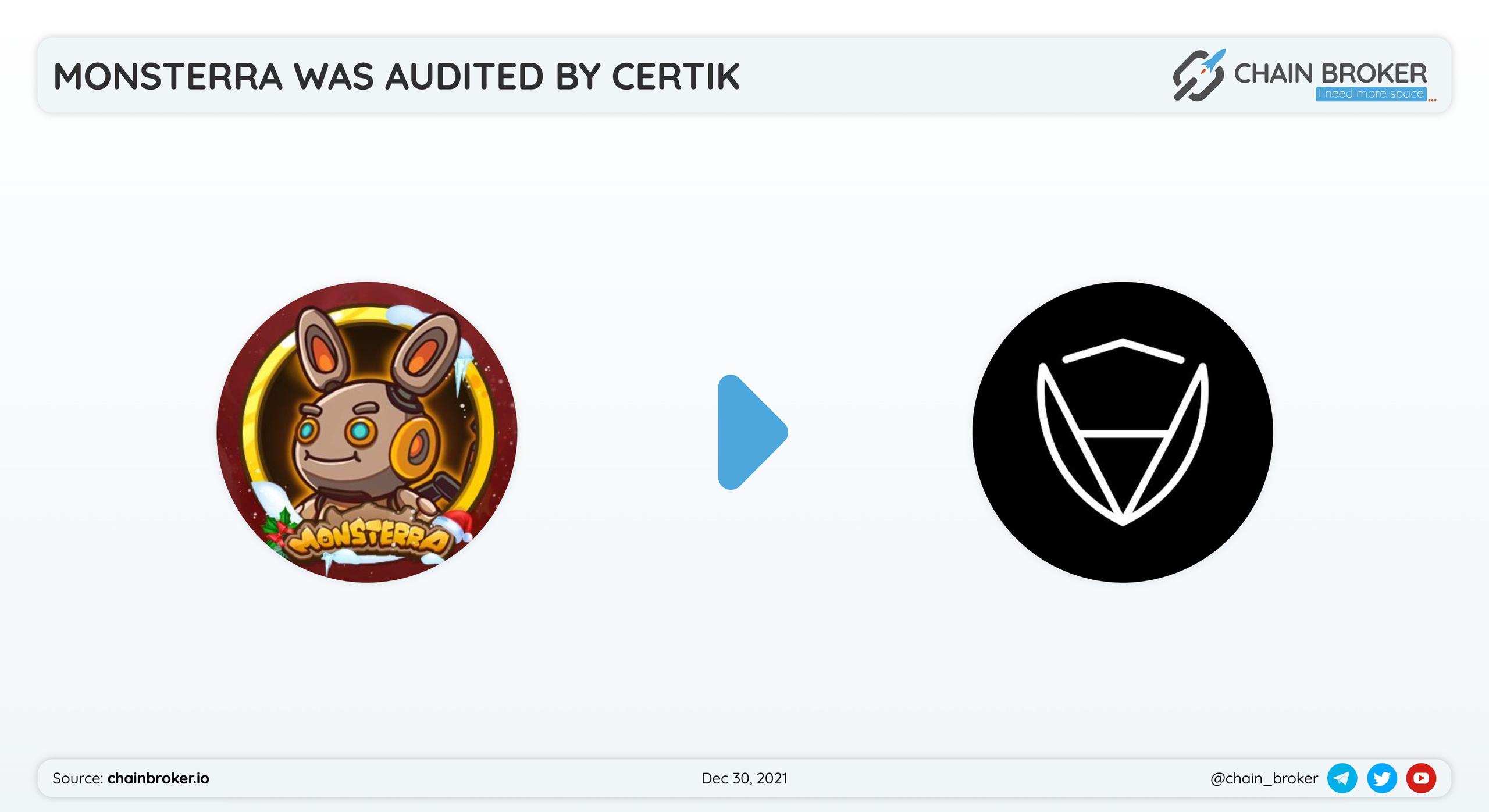 Monsterra has partnered with Сertik for smart contract security audition. Monsterra has partnered with Сertik for smart contract security audition.