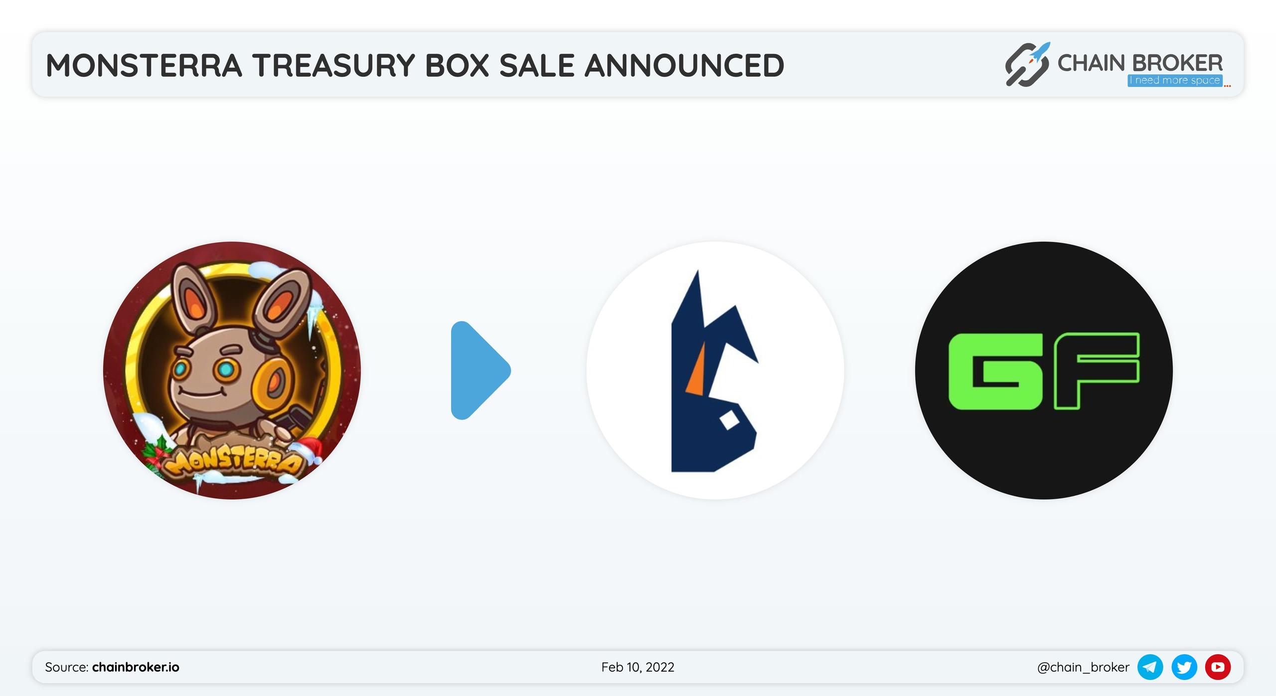 Monsterra has partnered with BunicornSwap and GameFi for treasury box sale.