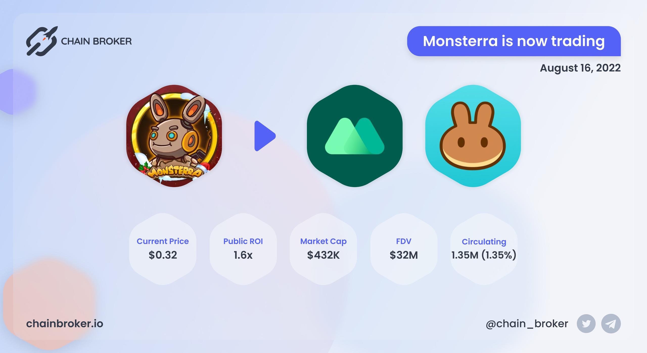 Monstera MEXC & Pancakeswap listing