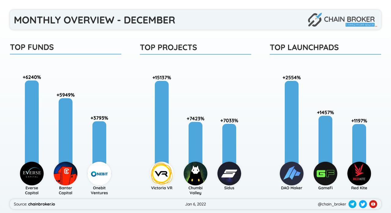 Monthly overview - December