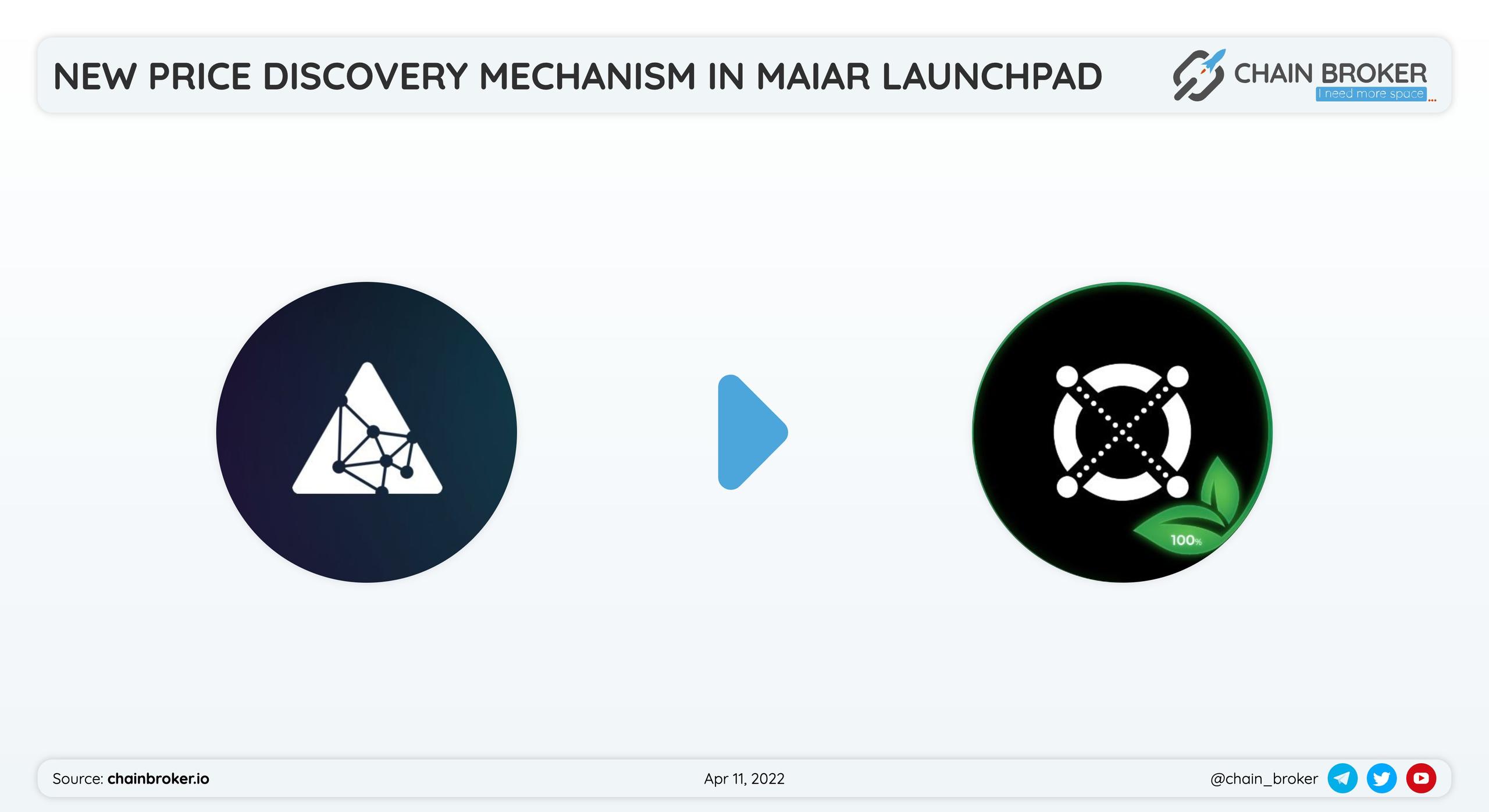 Elrond Network has launched price discovery mechanism.