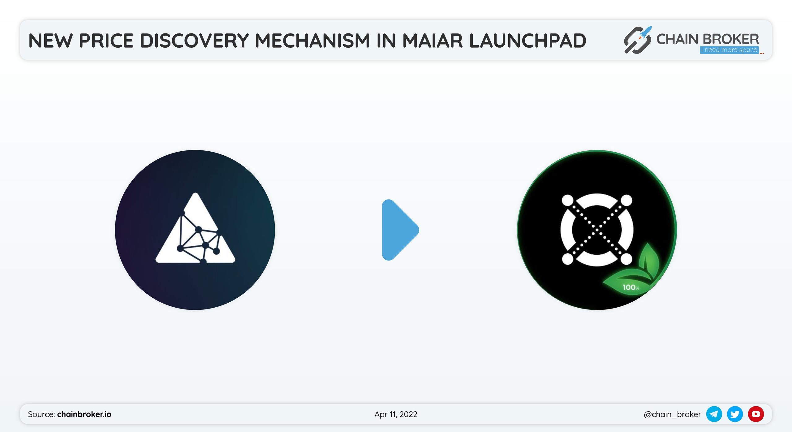 Elrond Network has launched price discovery mechanism. Elrond Network has launched price discovery mechanism.