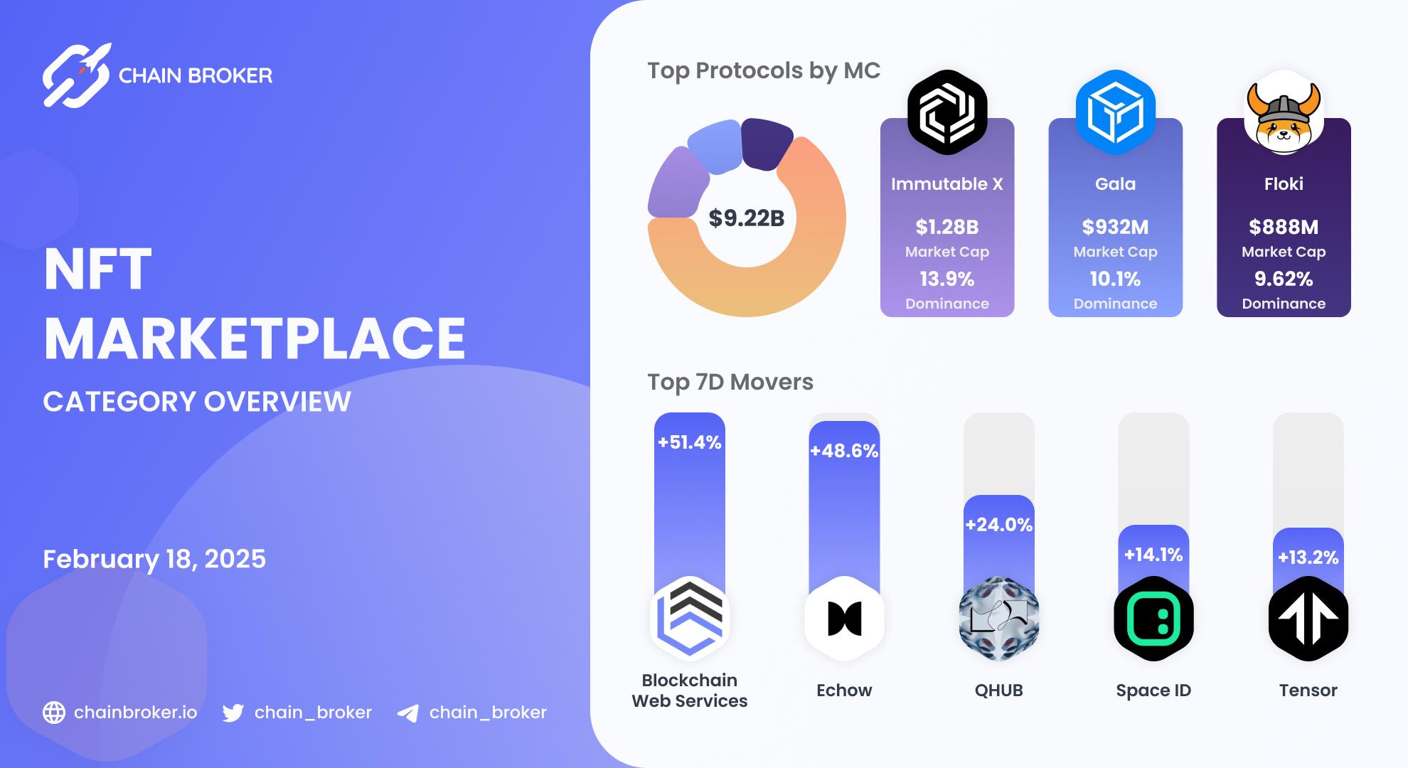 NFT Marketplace ecosystem overview NFT Marketplace ecosystem overview