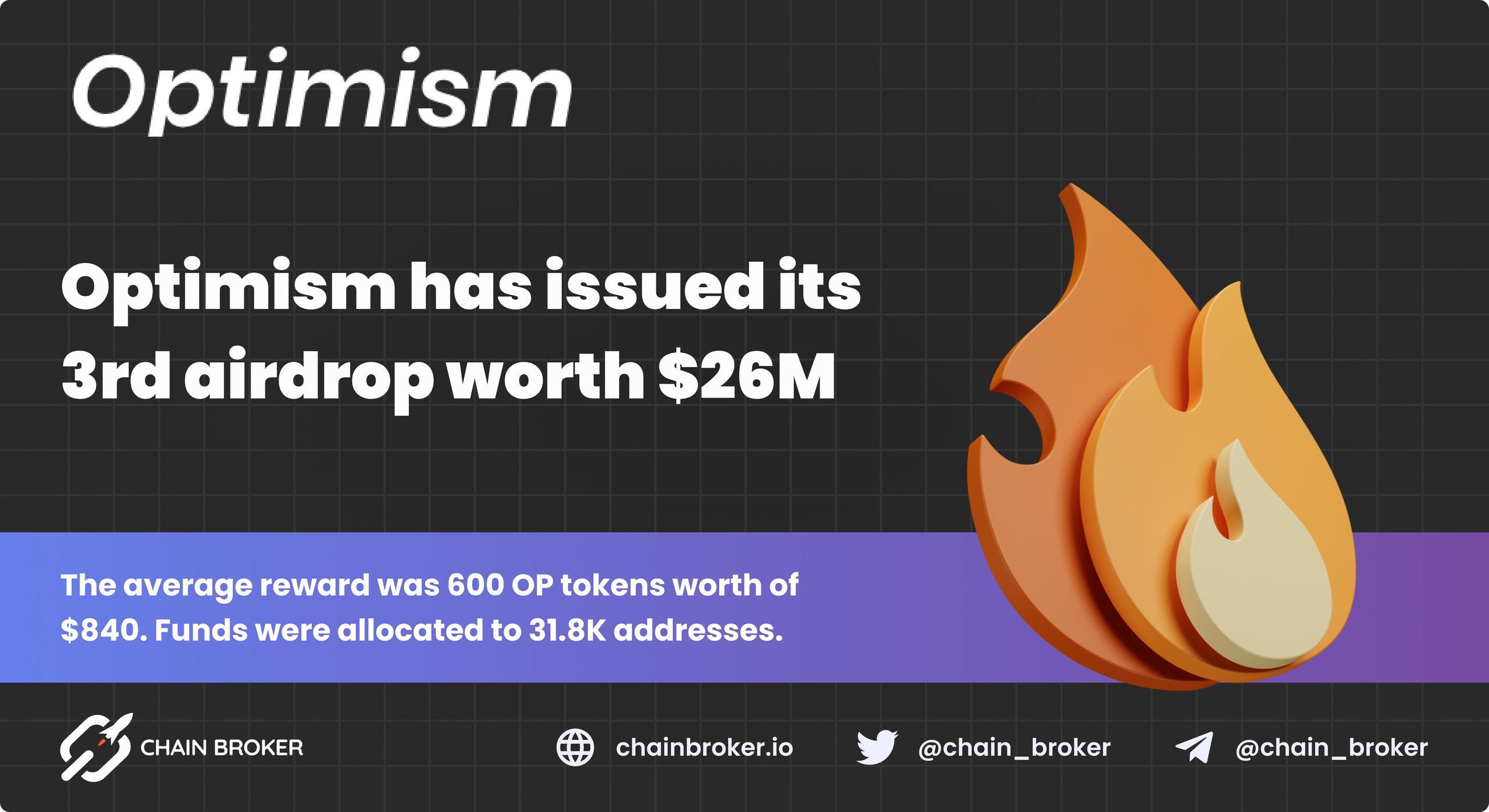 Optimism has issued its third airdrop worth $26M