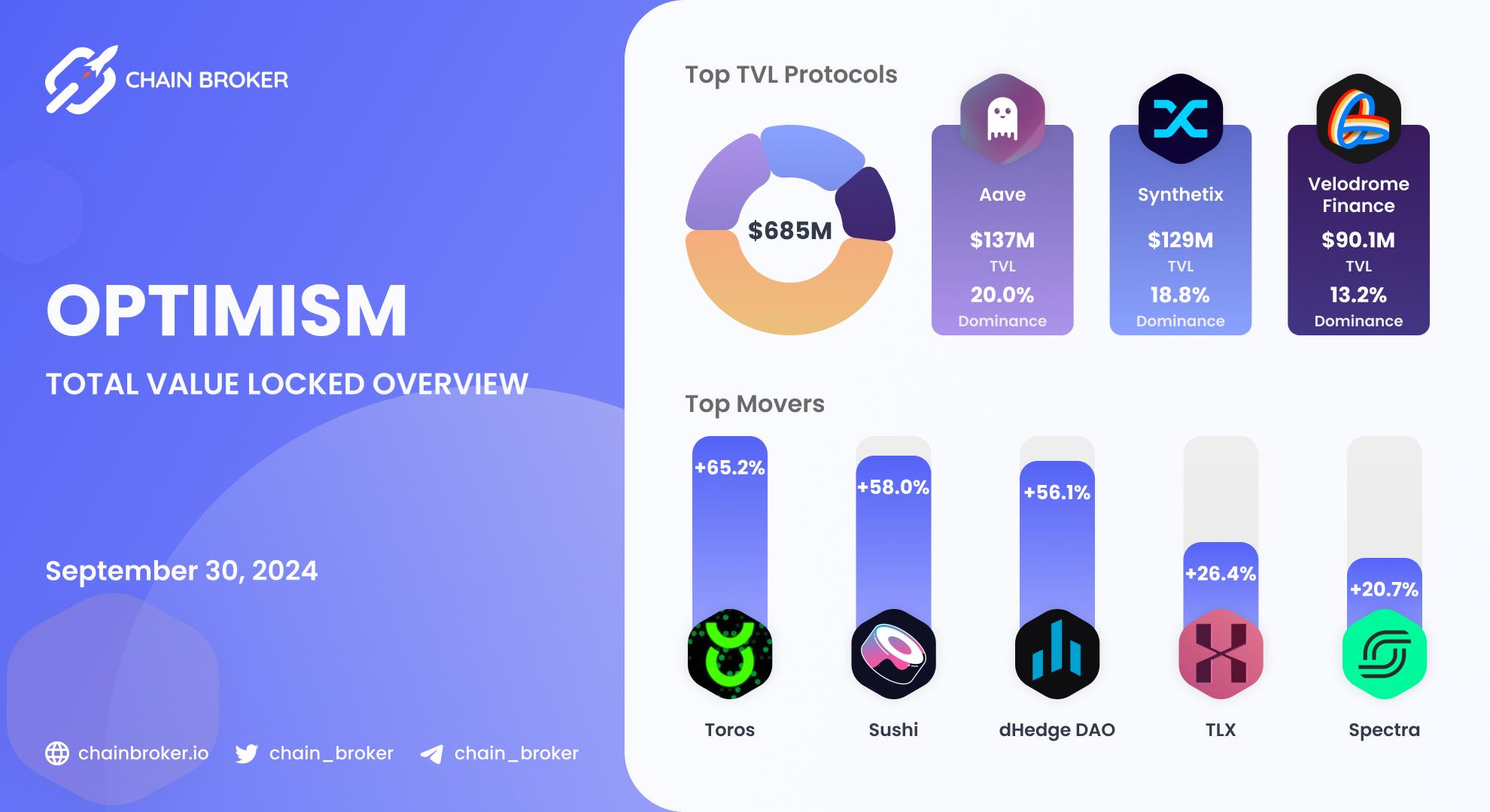 Optimism total value locked overview Optimism total value locked overview