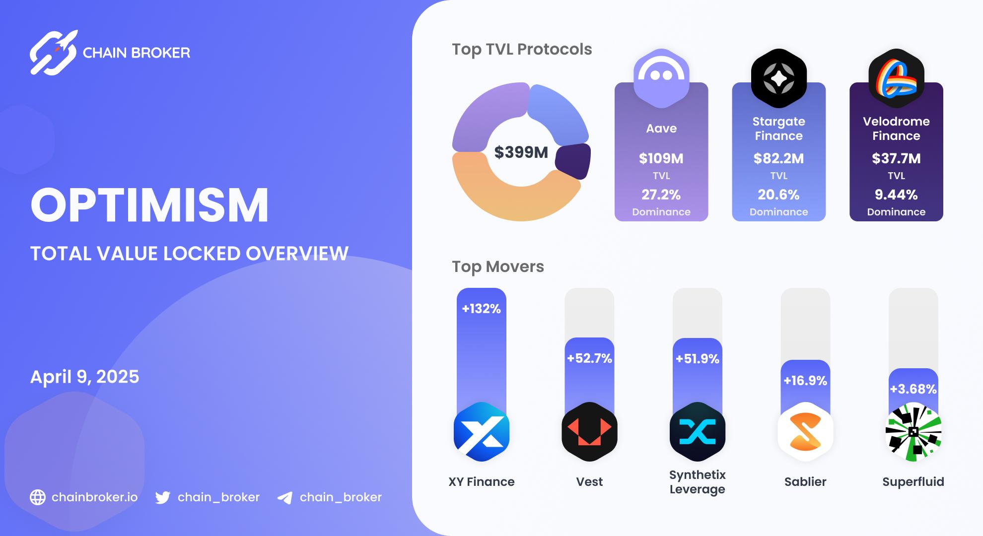Optimism total value locked overview Optimism total value locked overview