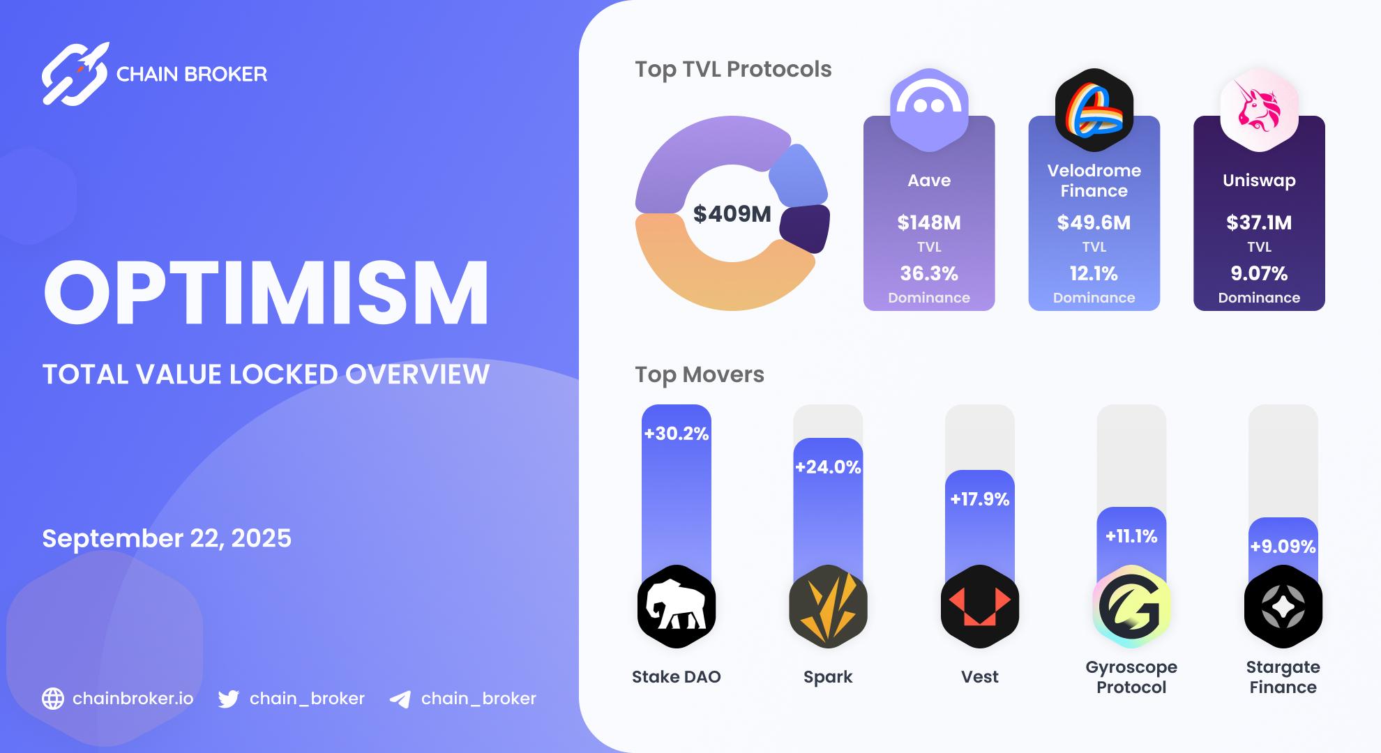 Optimism total value locked overview Optimism total value locked overview