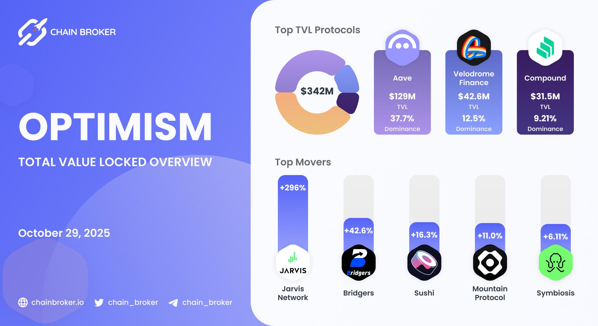 Optimism total value locked overview Optimism total value locked overview