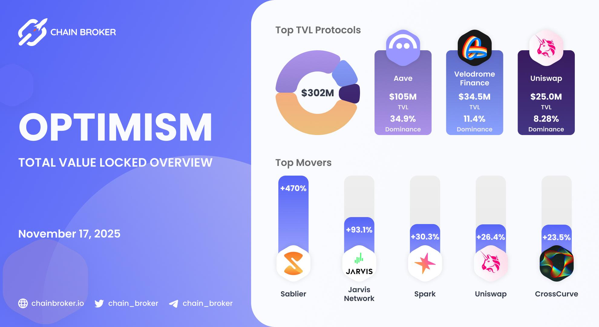 Optimism total value locked overview Optimism total value locked overview