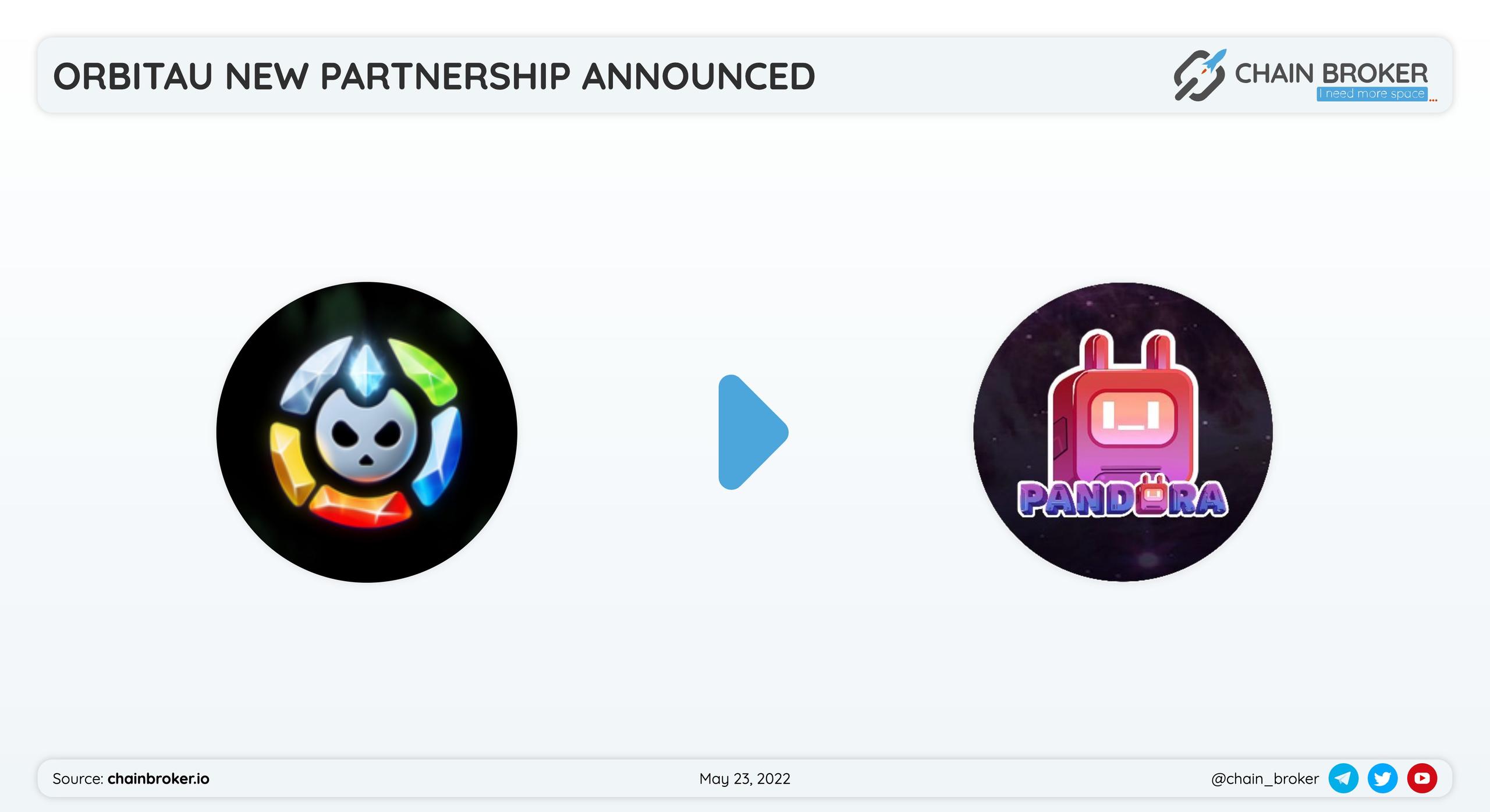Orbitau has partnered with Pandora