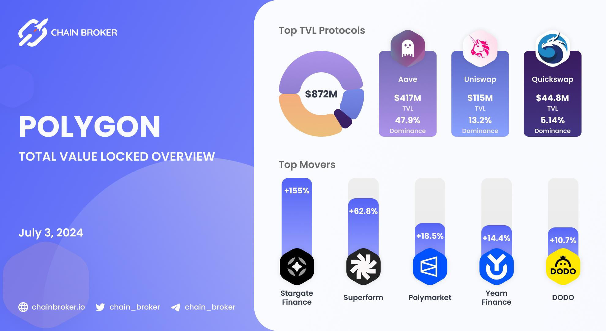 👀 POLYGON TOTAL VALUE LOCKED OVERVIEW Polygon total value locked overview