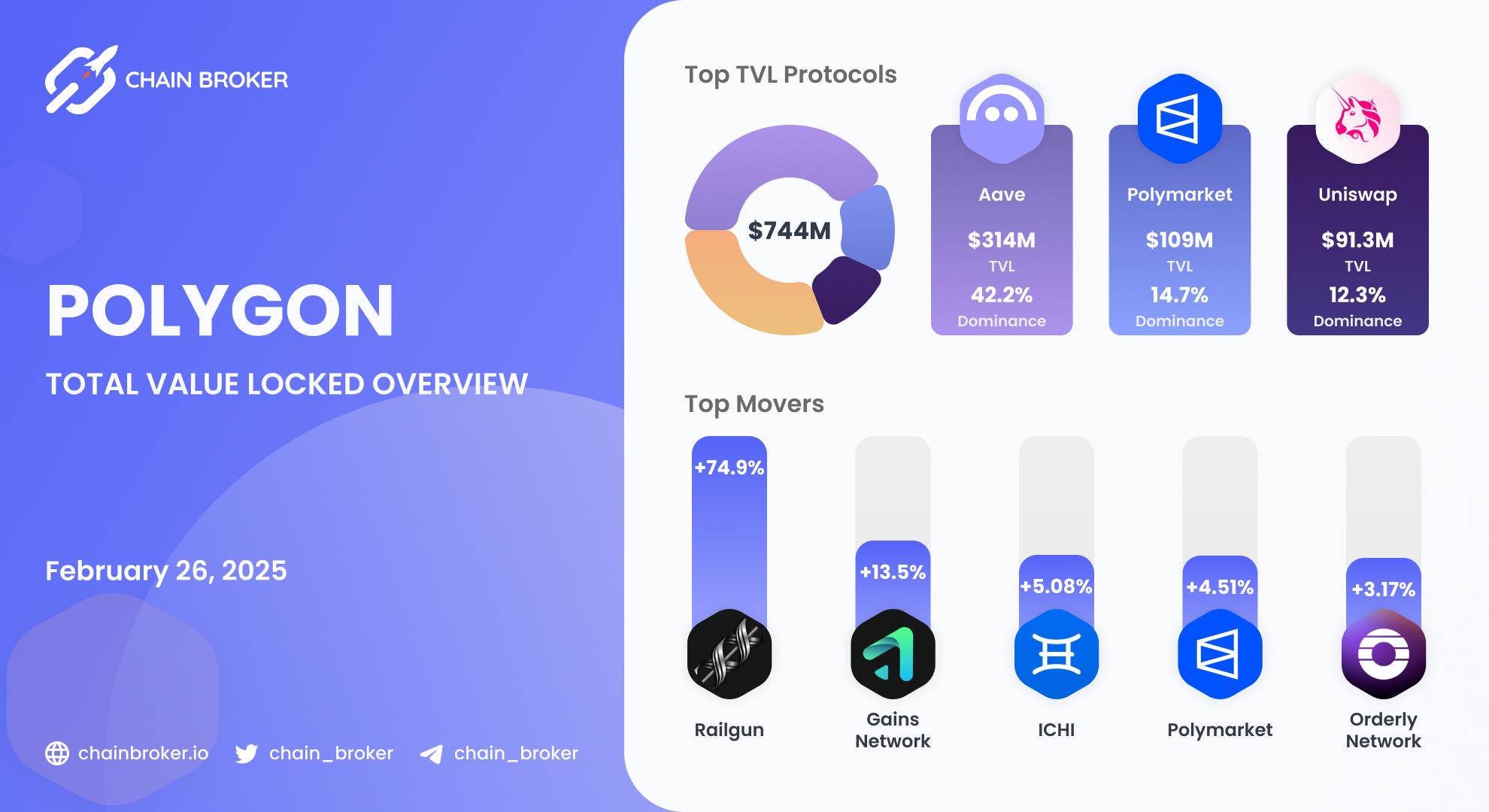 Polygon total value locked overview Polygon total value locked overview