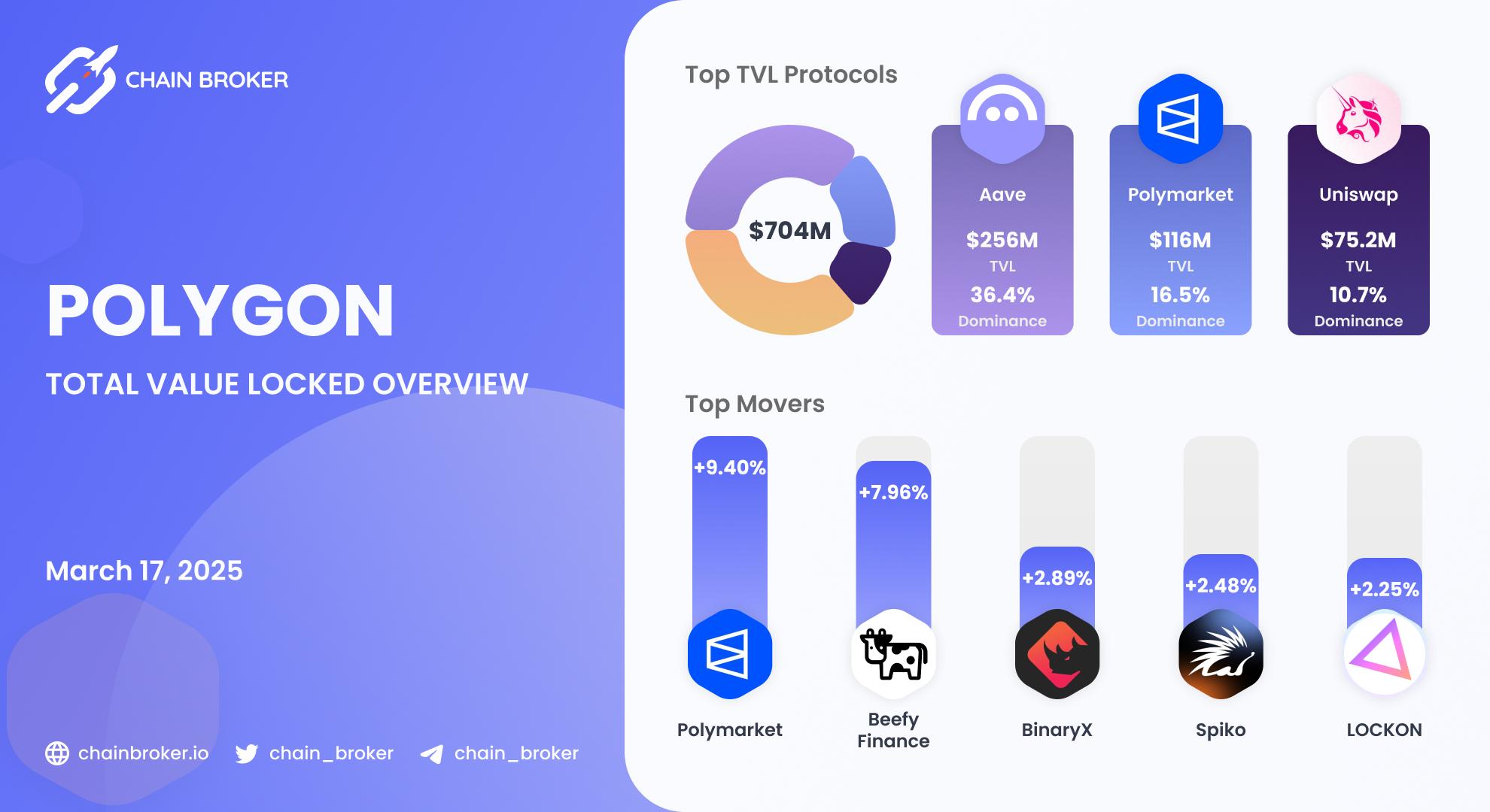 Polygon total value locked overview Polygon total value locked overview