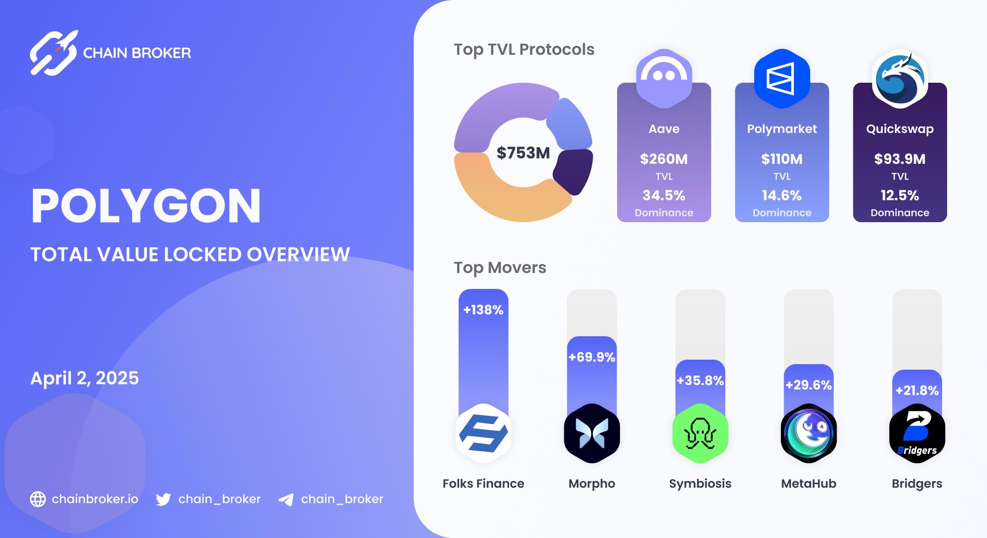 Polygon total value locked overview Polygon total value locked overview