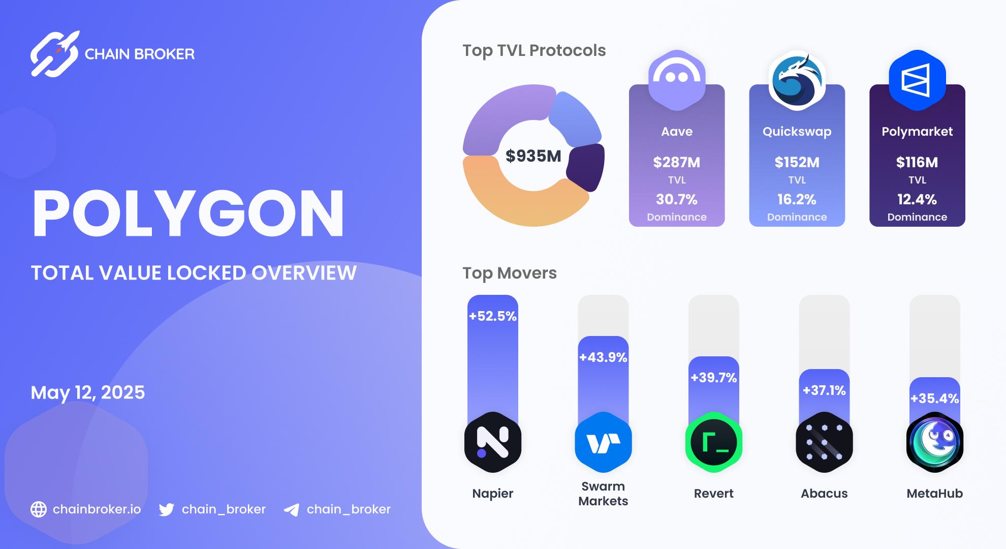 Polygon total value locked overview Polygon total value locked overview
