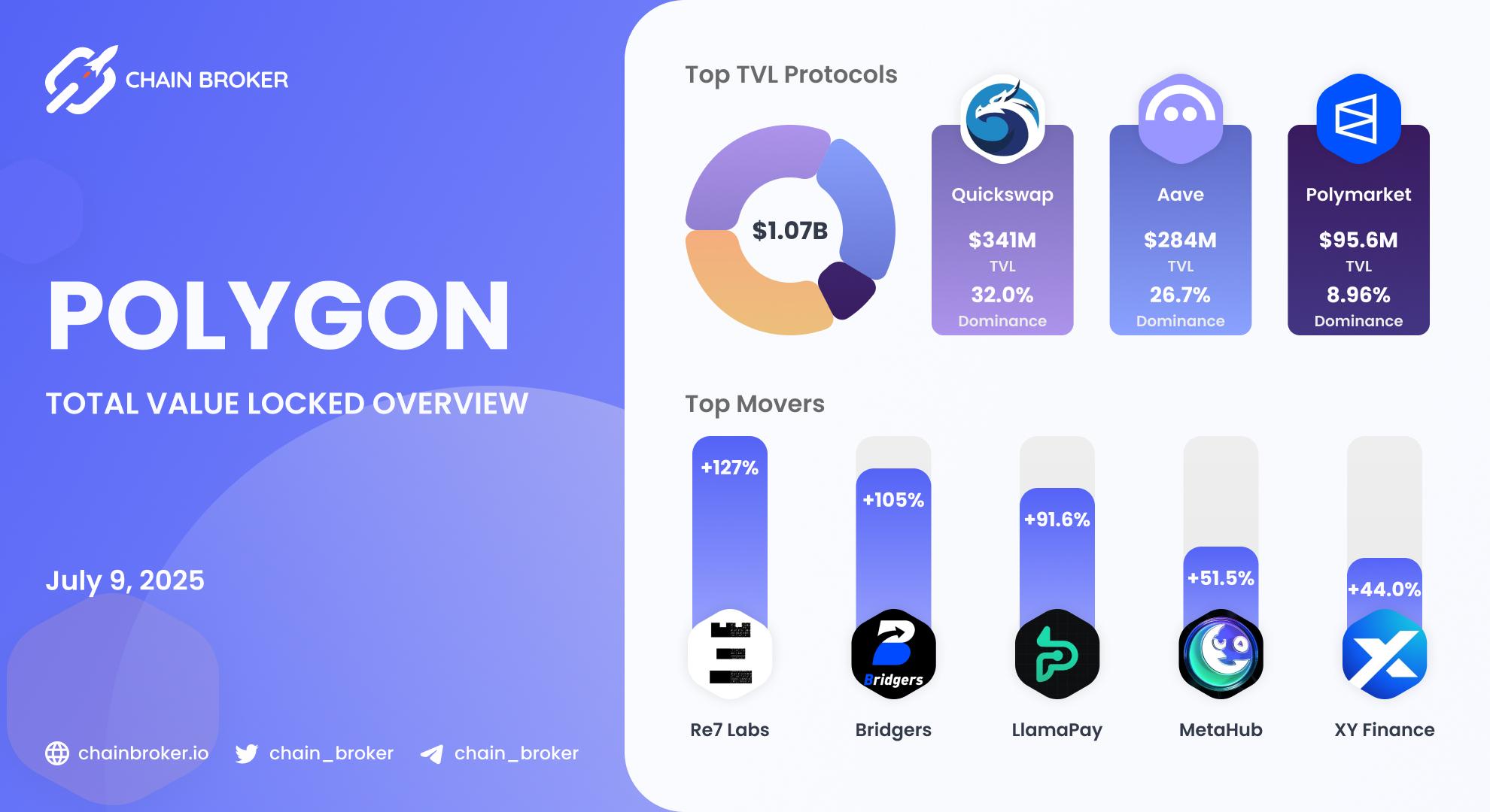 Polygon total value locked overview Polygon total value locked overview