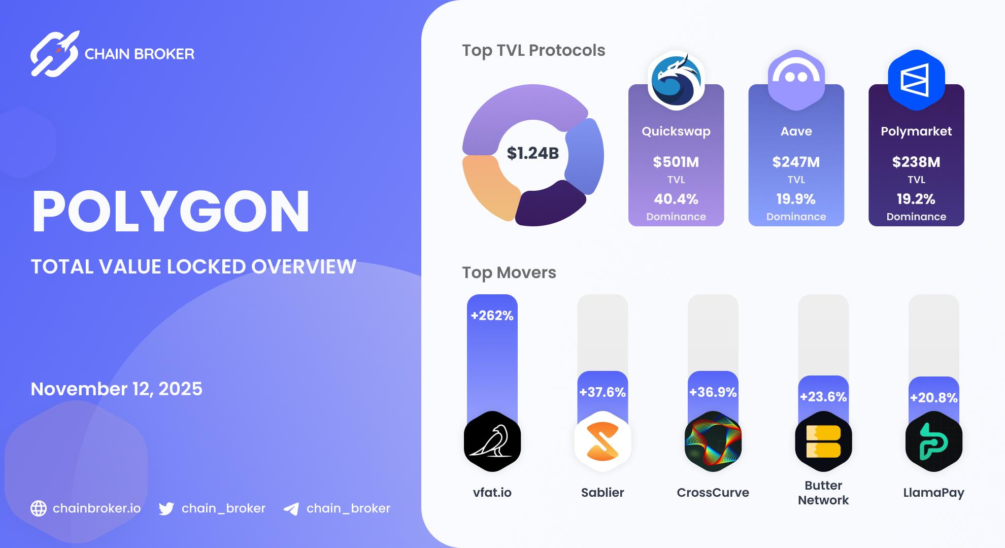 Polygon total value locked overview Polygon total value locked overview