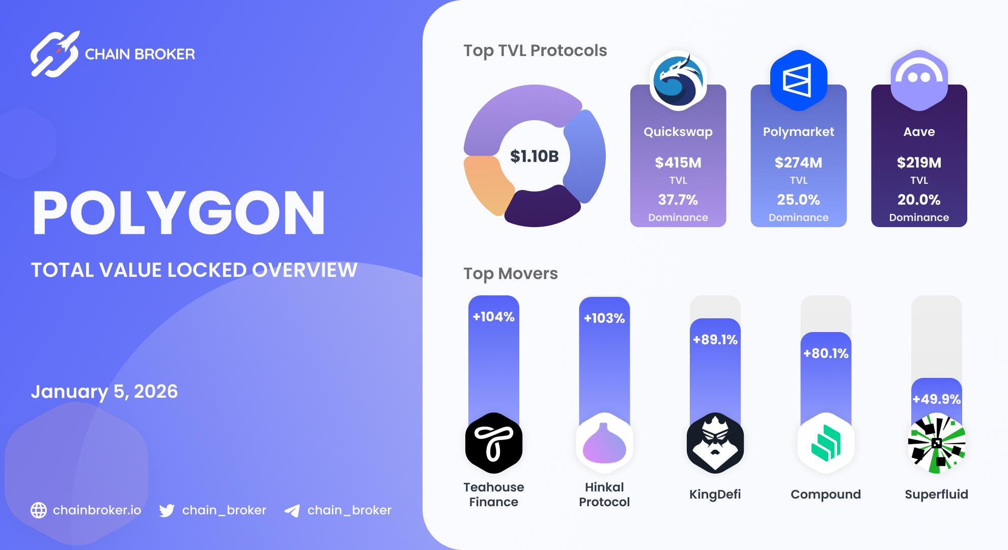 Polygon total value locked overview Polygon total value locked overview