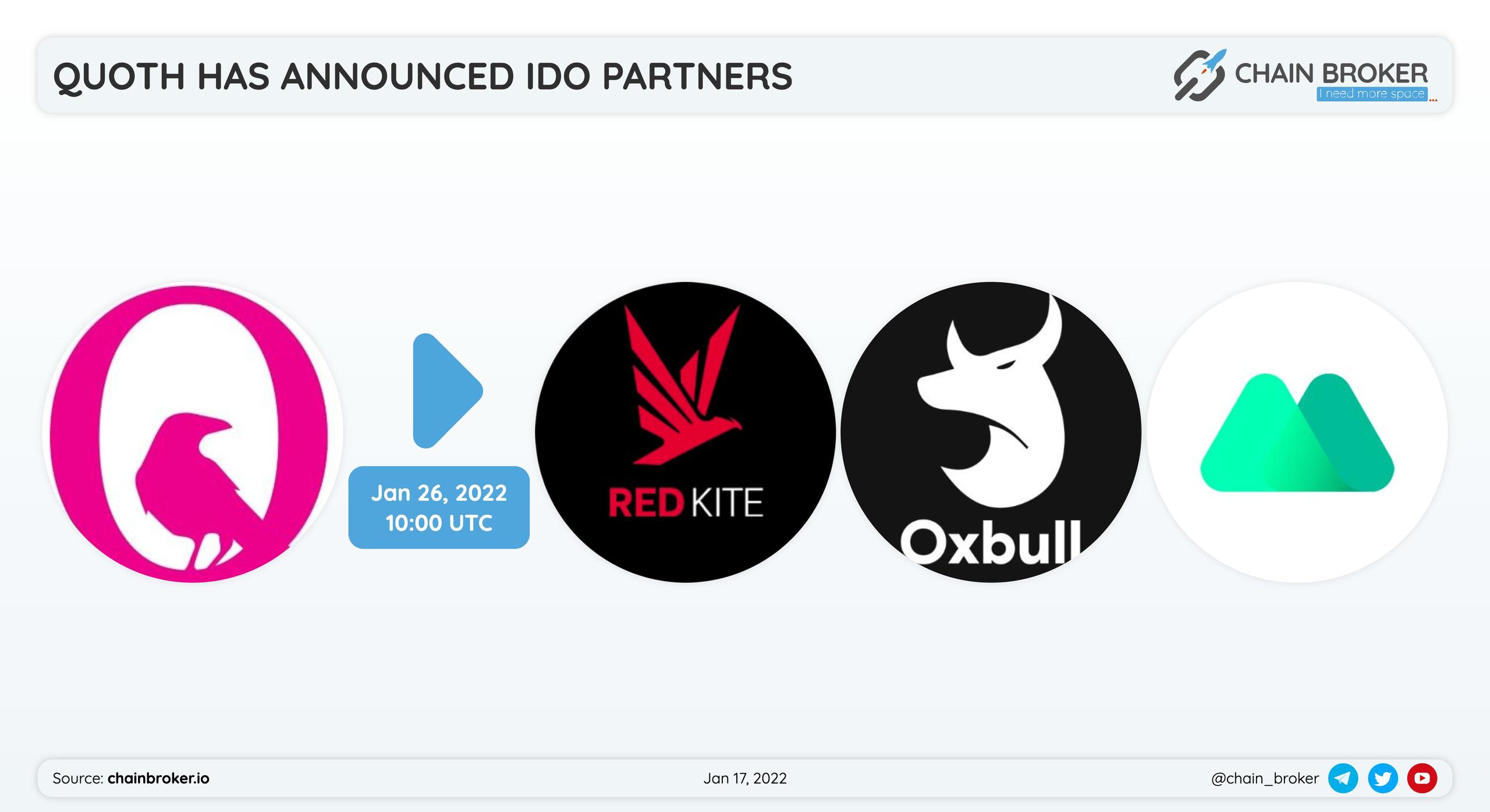 Quoth has partnered with Oxbull, Red Kite by PolkaFoundry and MEXC for a token launch.