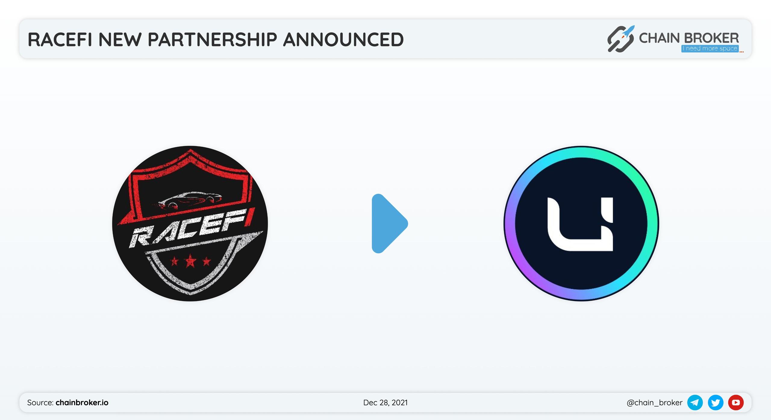Racefi has partnered with UNQ Club for marketplace enhancement.