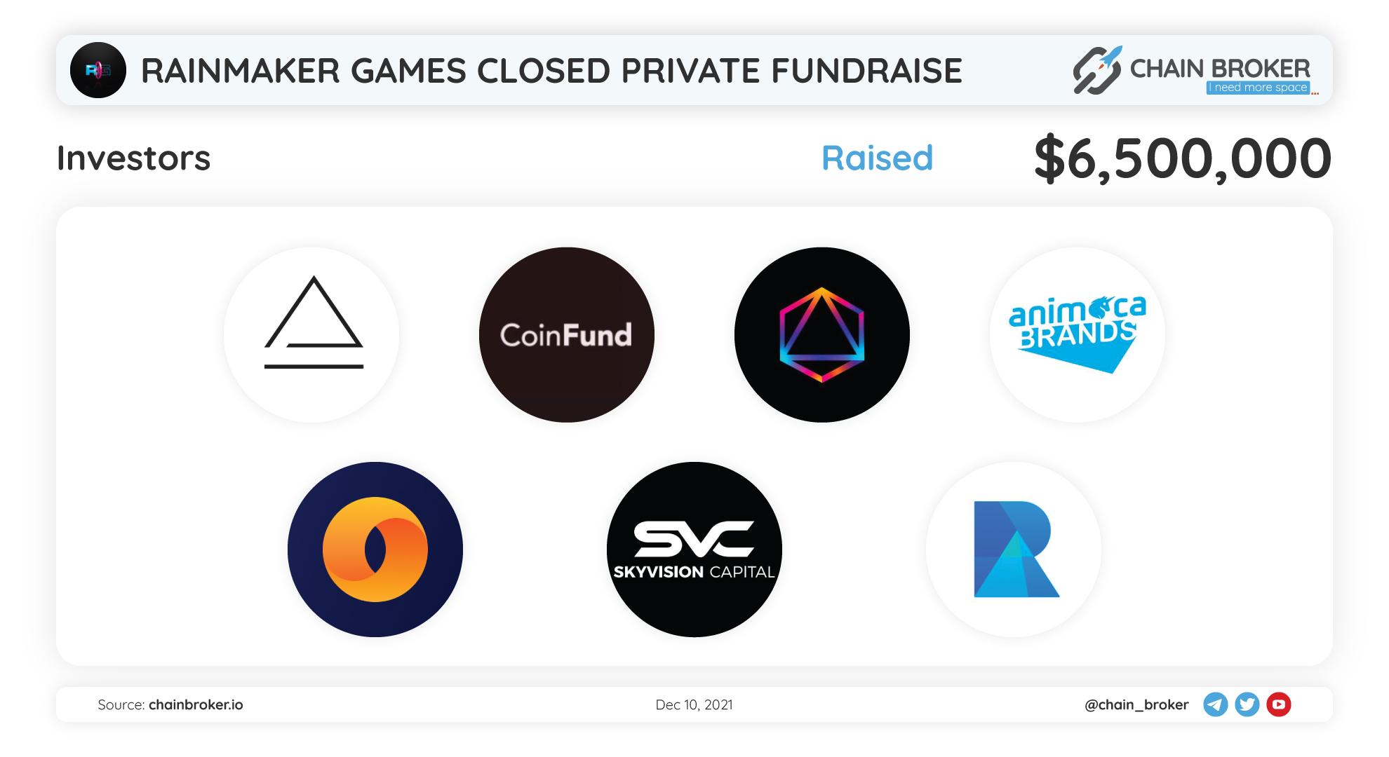Rainmaker Gaming $RAIN has closed $6.5M Seed/Private Round.