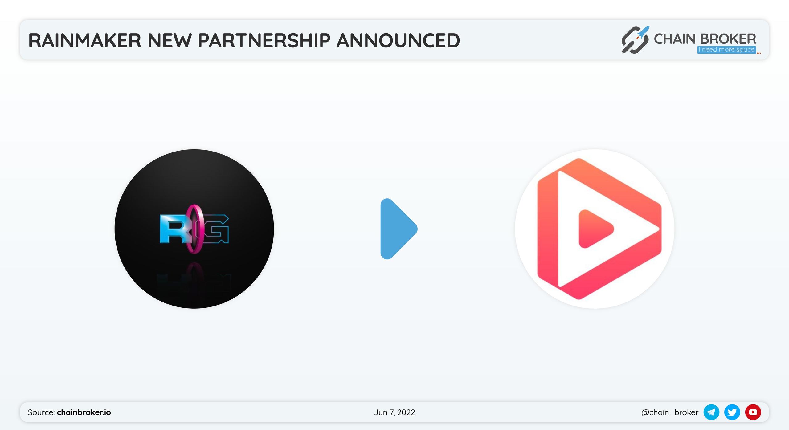 Rainmaker has partnered with Dotmooves
