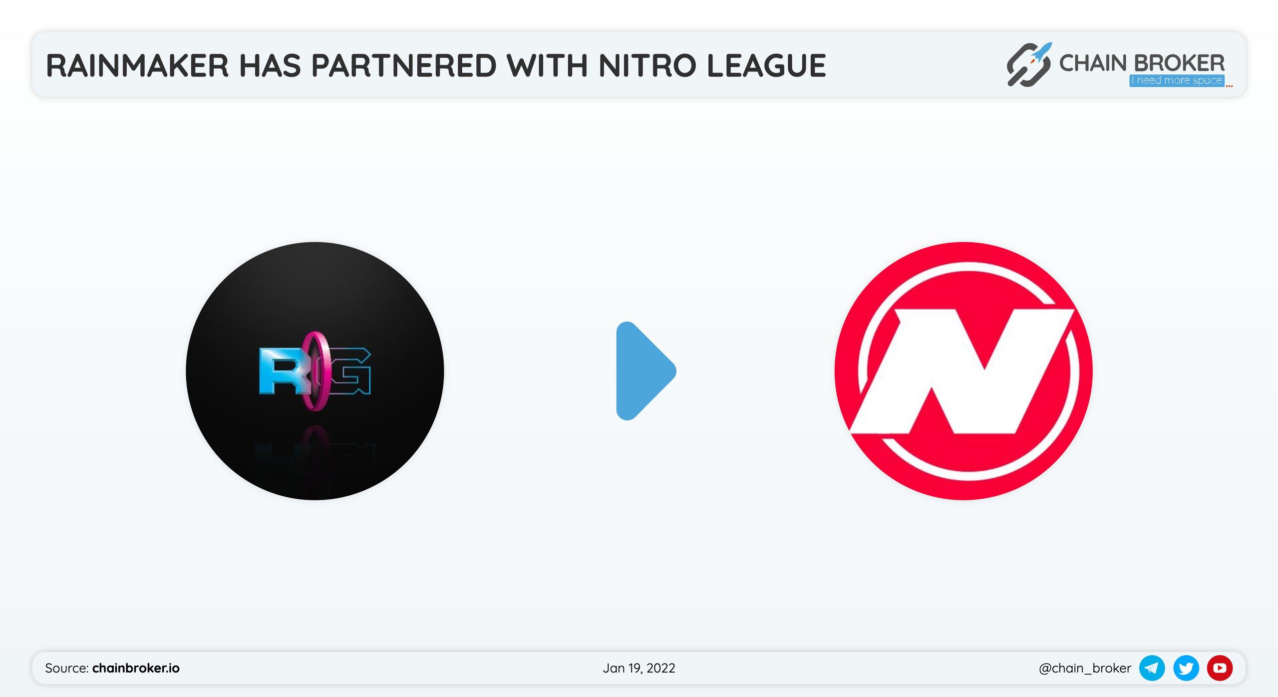 Rainmaker Gaming has partnered with Nitro League. Rainmaker Gaming has partnered with Nitro League.