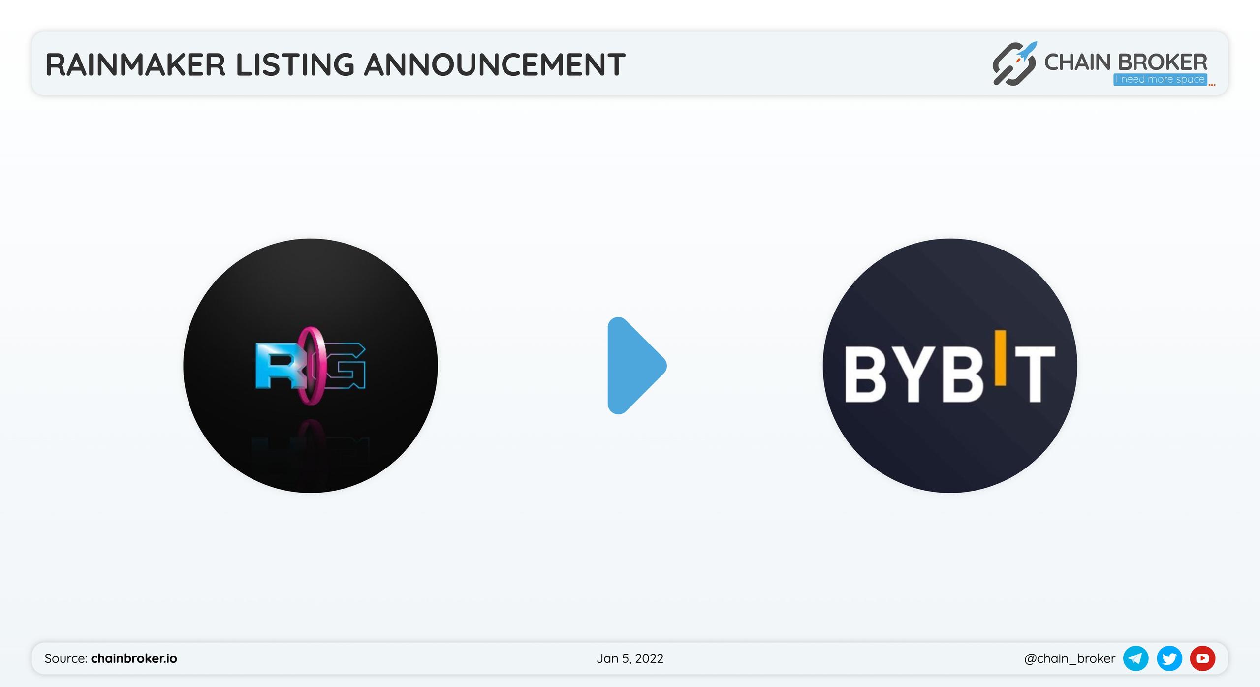 Rainmaker Gaming was listed on Bybit. Trading is available in pair RAIN/USDT.