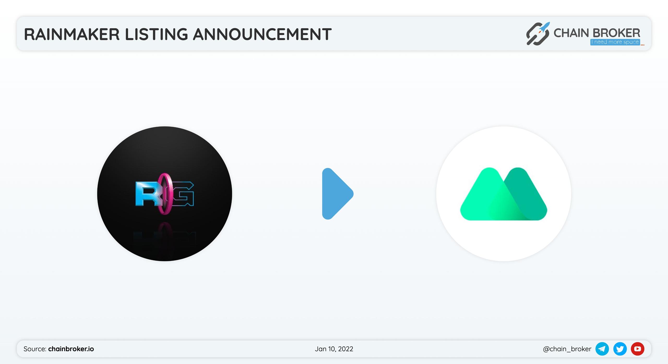 Rainmaker Gaming was listed on MEXC Innovation Zone on USDT/RAIN pair.