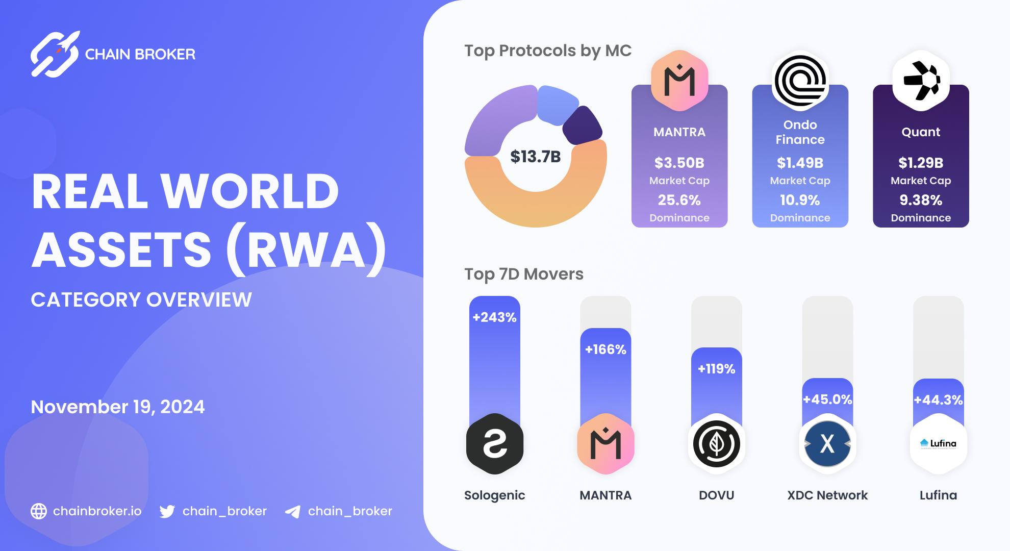 RWA ecosystem overview RWA ecosystem overview