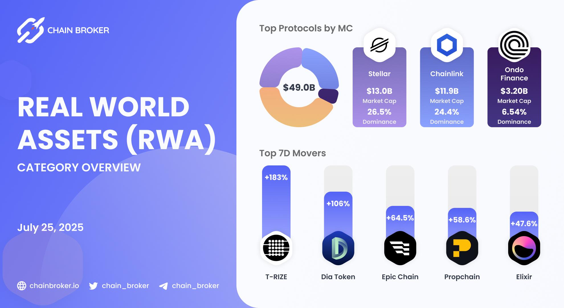 Real World Assets ecosystem overview Real World Assets ecosystem overview