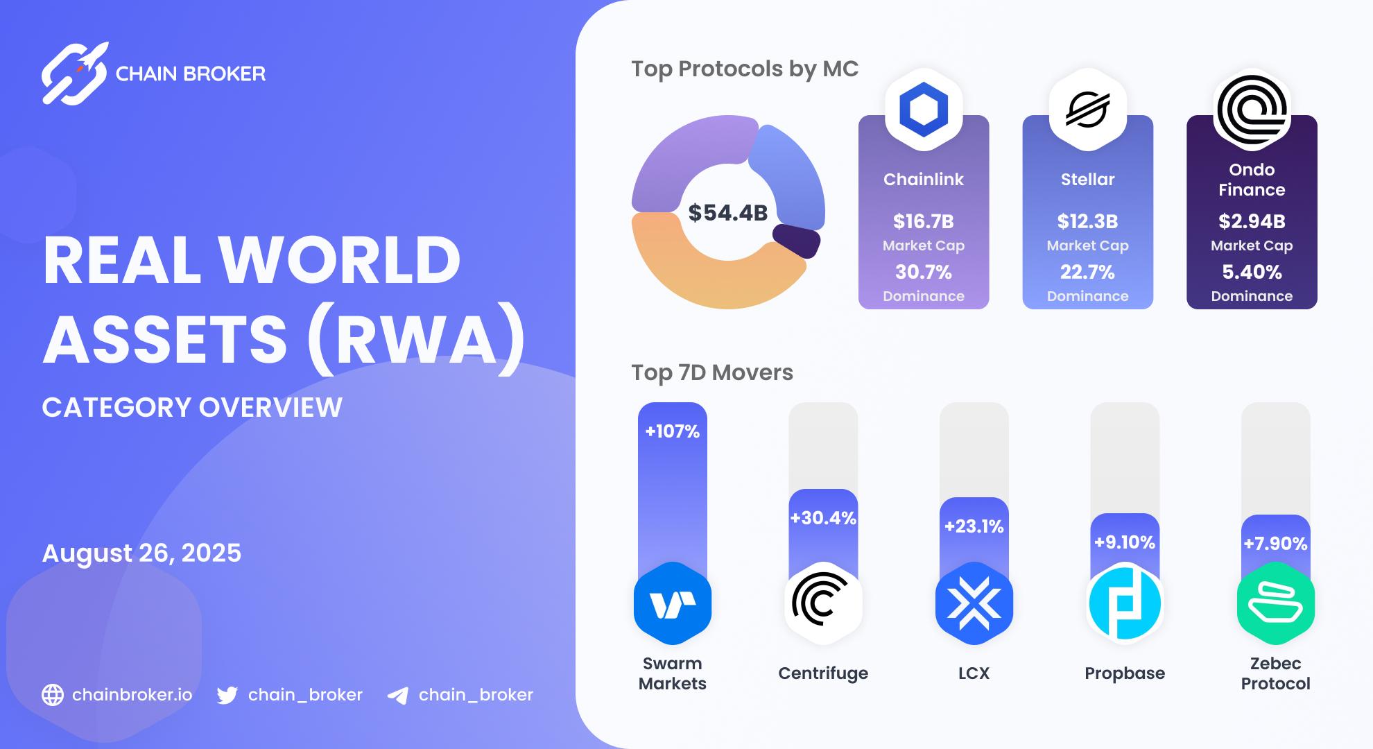 Real World Assets ecosystem overview Real World Assets ecosystem overview