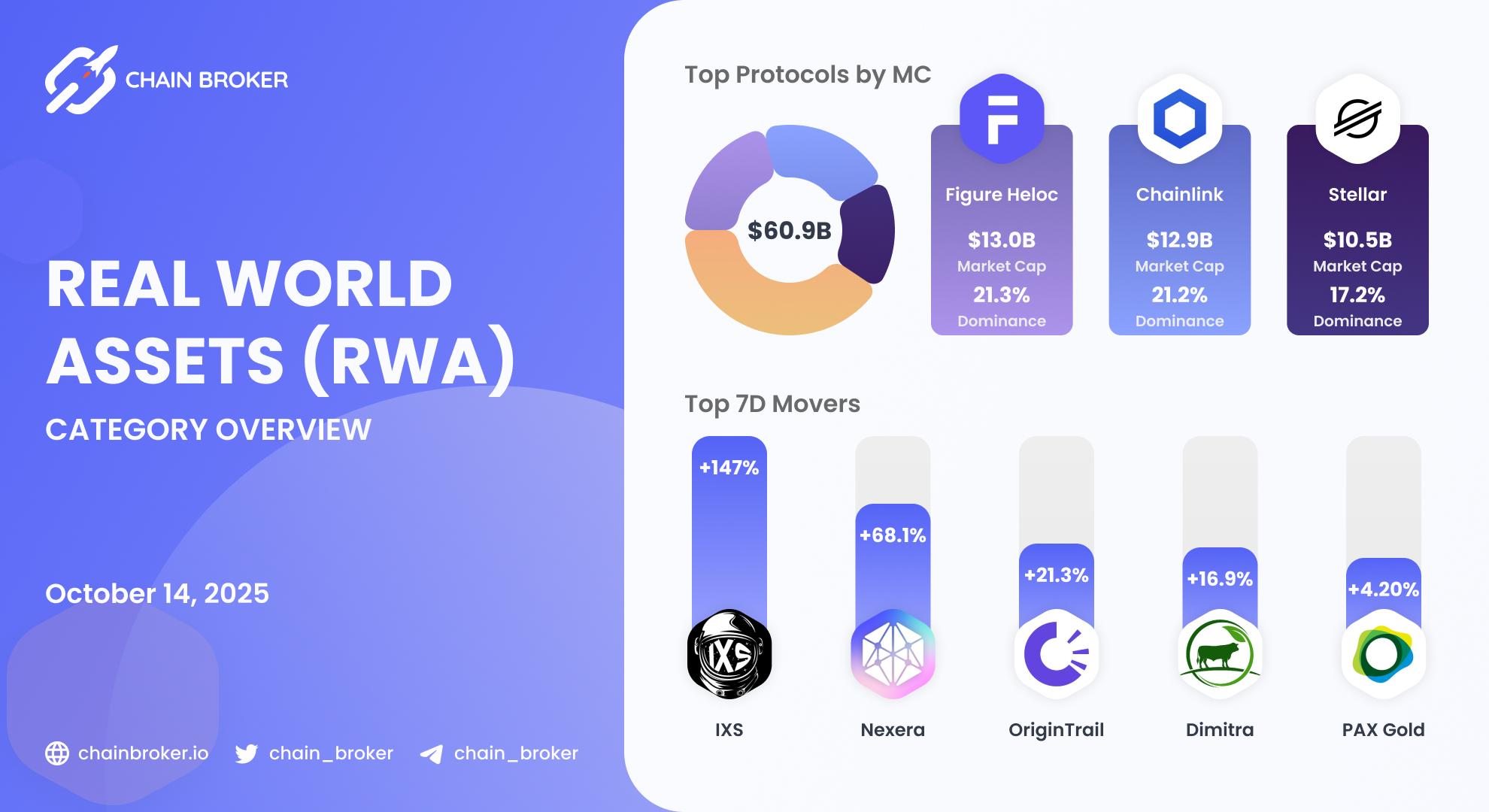 Real World Assets ecosystem overview Real World Assets ecosystem overview