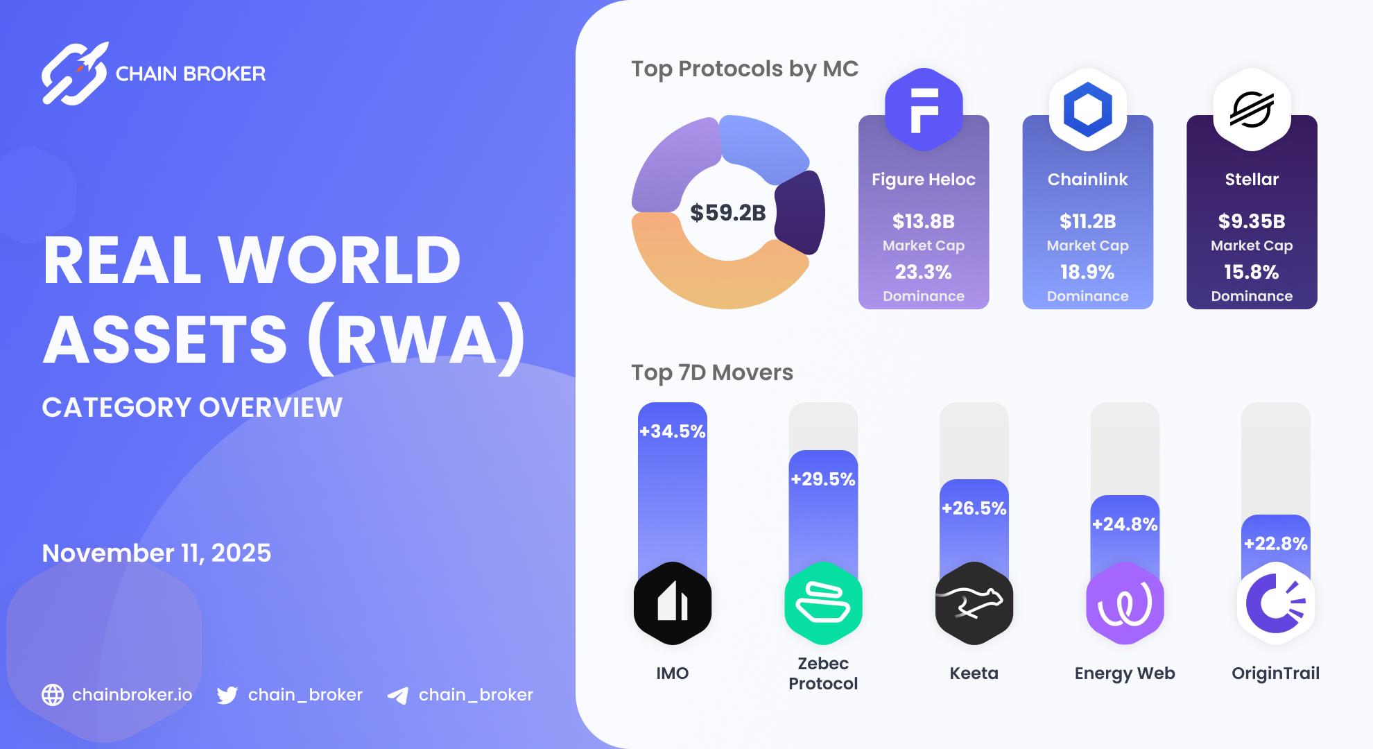 Real World Assets ecosystem overview Real World Assets ecosystem overview