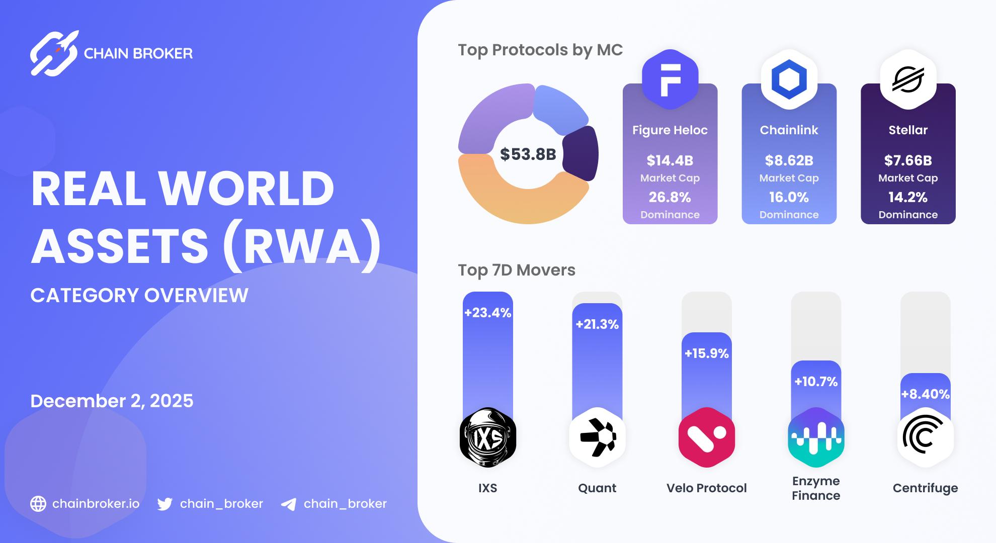 Real World Assets ecosystem overview Real World Assets ecosystem overview