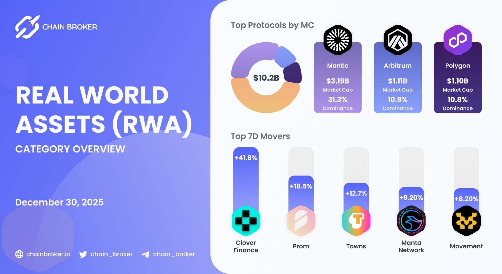 Real World Assets ecosystem overview Real World Assets ecosystem overview