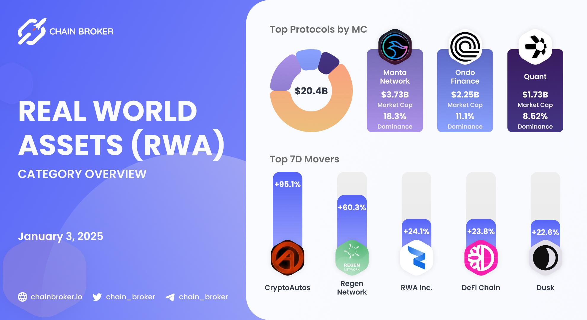RWA ecosystem overview RWA ecosystem overview