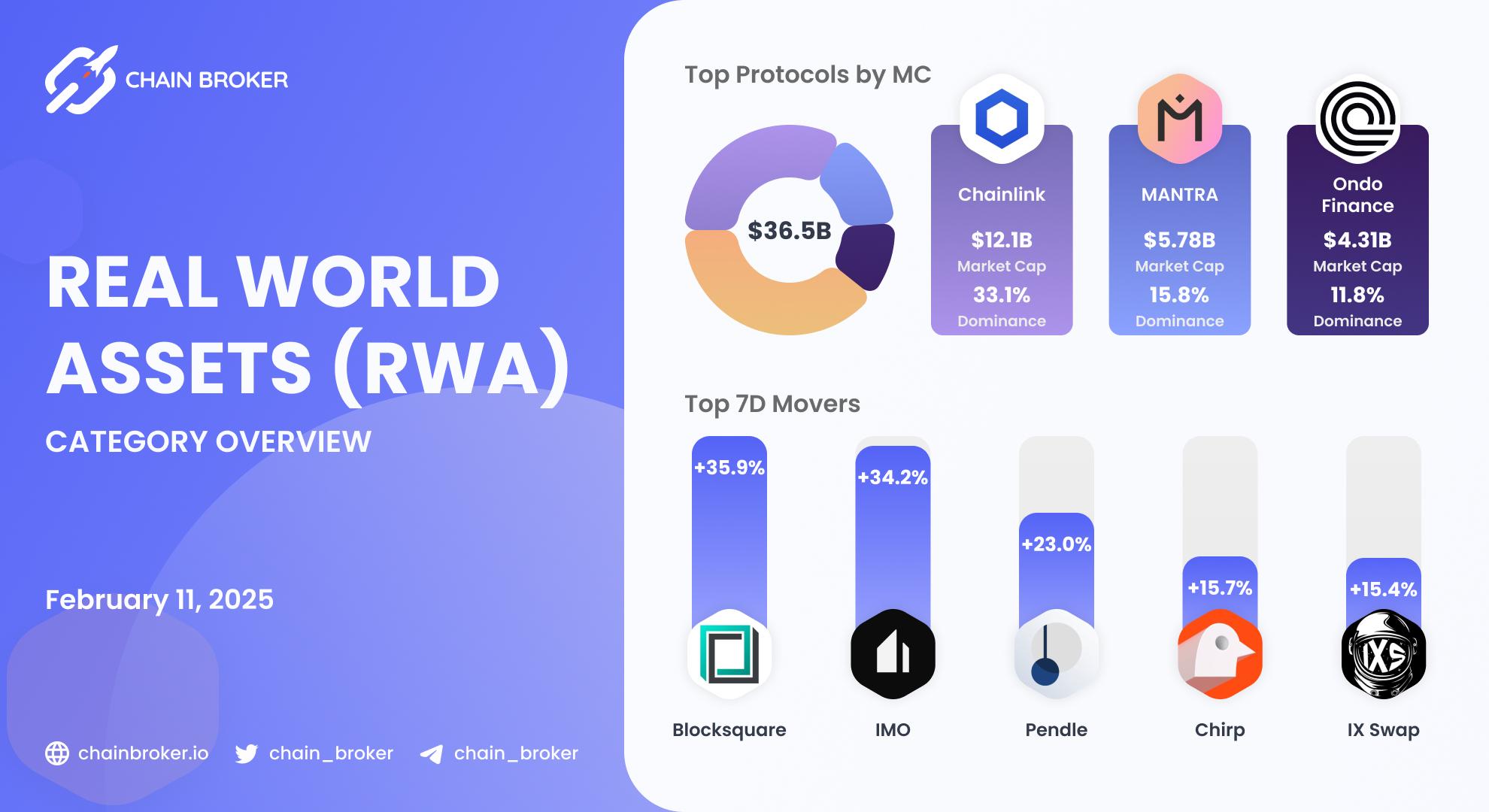 Real World Assets ecosystem overview Real World Assets ecosystem overview