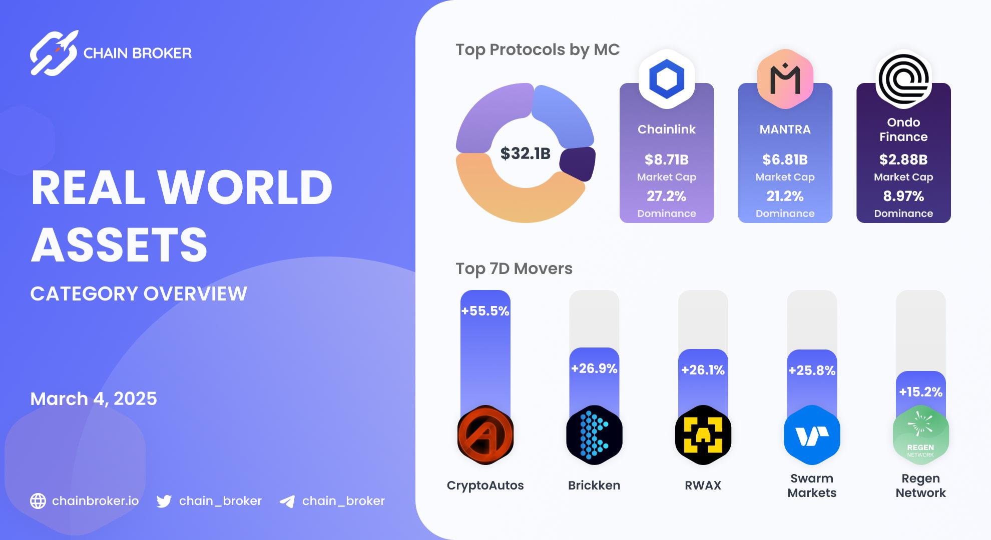 Real World Assets ecosystem overview Real World Assets ecosystem overview